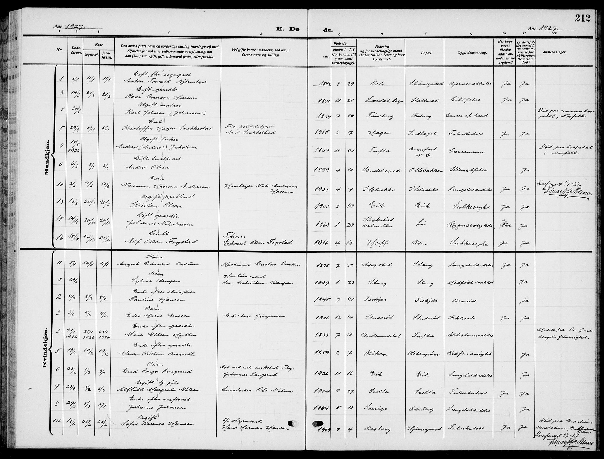 Sem kirkebøker, AV/SAKO-A-5/G/Gb/L0004: Parish register (copy) no. II 4, 1914-1937, p. 212