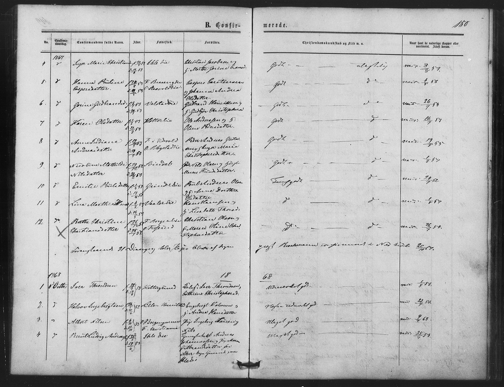 Nes prestekontor Kirkebøker, SAO/A-10410/F/Fb/L0001: Parish register (official) no. II 1, 1859-1882, p. 150