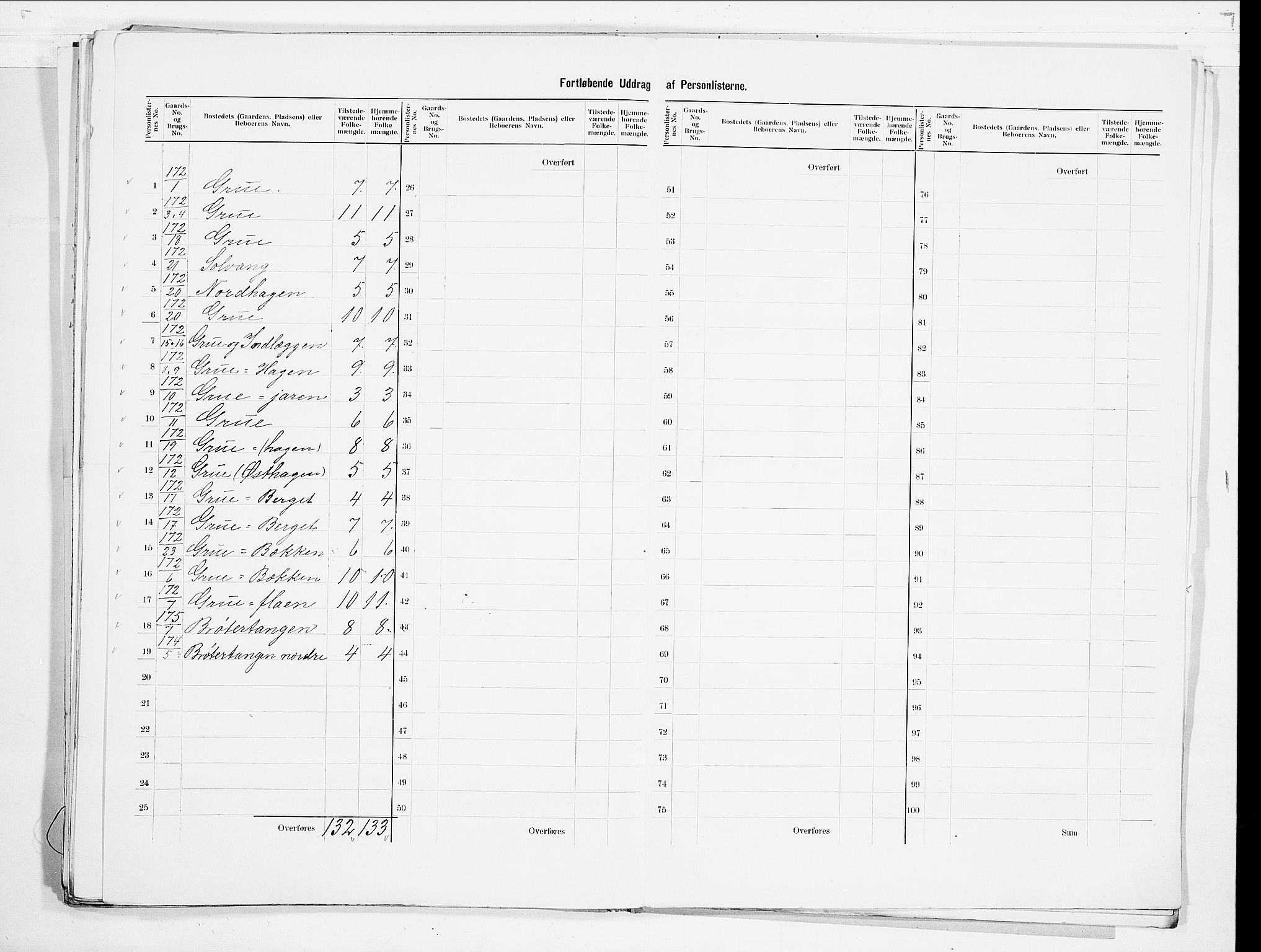 SAO, 1900 census for Nes, 1900, p. 39