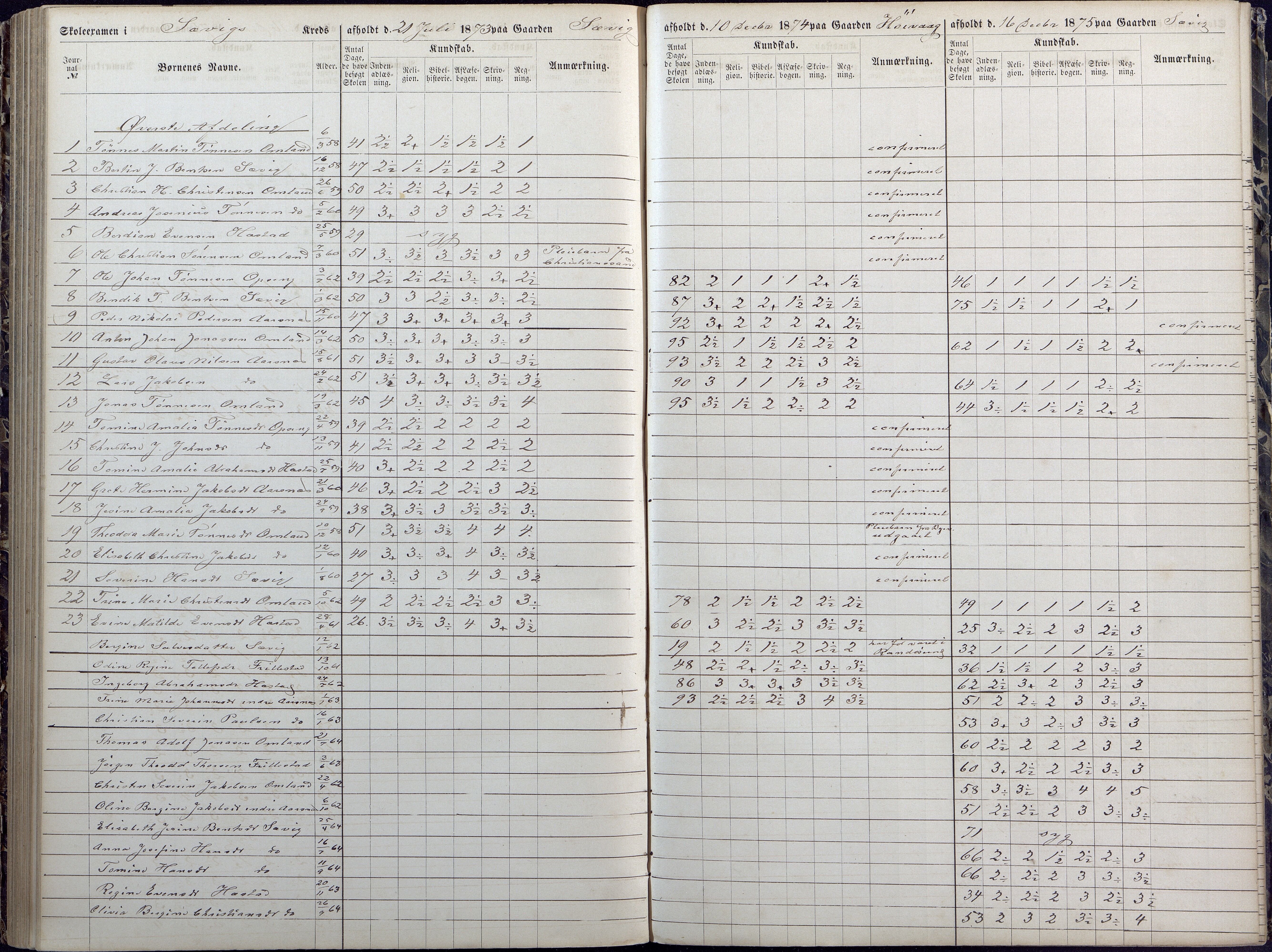 Høvåg kommune, AAKS/KA0927-PK/1/05/L0392: Eksamensprotokoll/alle skoledistrikt, 1864-1873, p. 163-164