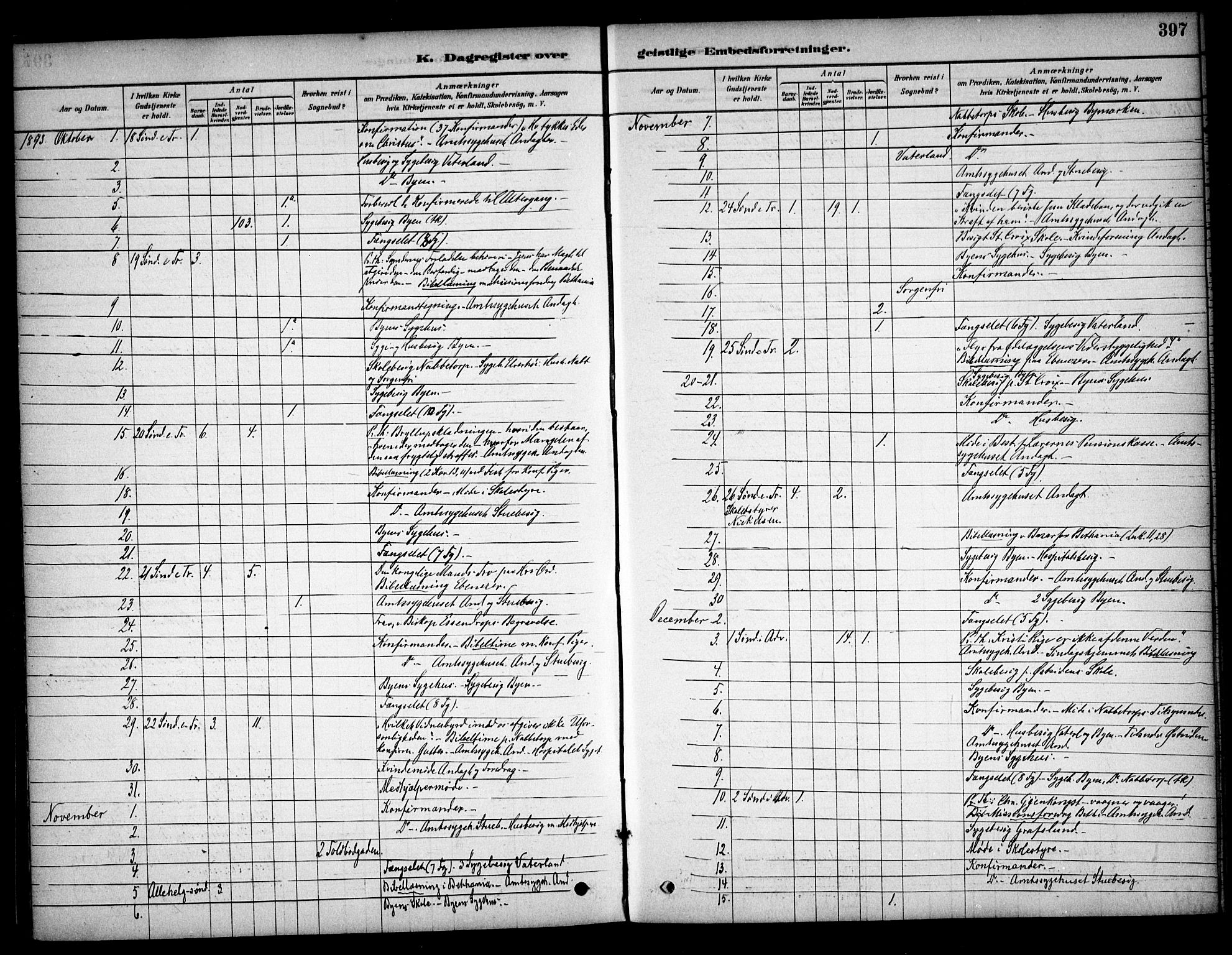 Østre Fredrikstad prestekontor Kirkebøker, AV/SAO-A-10907/F/Fa/L0001: Parish register (official) no. 1, 1878-1982, p. 397