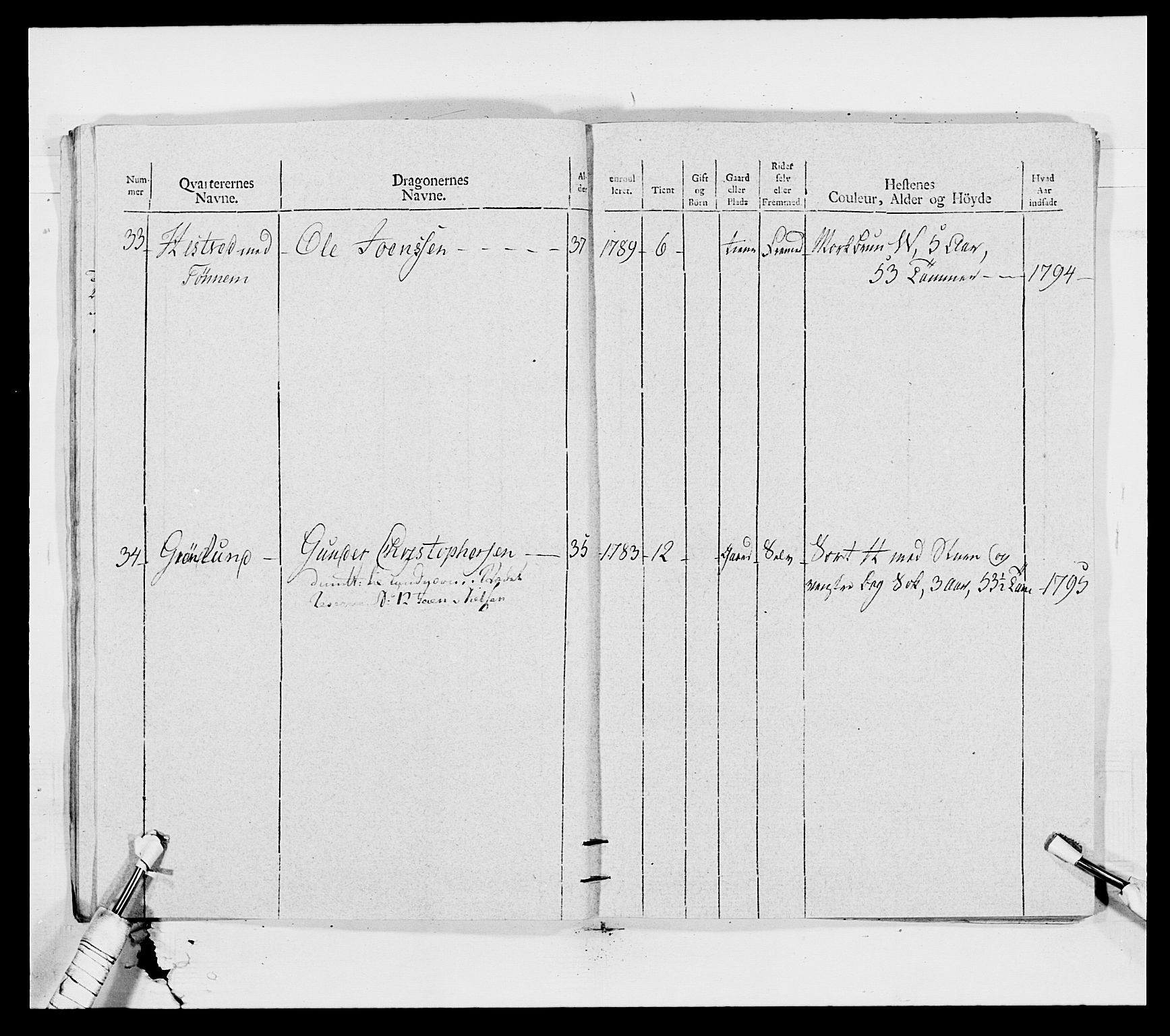 Generalitets- og kommissariatskollegiet, Det kongelige norske kommissariatskollegium, AV/RA-EA-5420/E/Eh/L0011: Smålenske dragonregiment, 1795-1807, p. 29