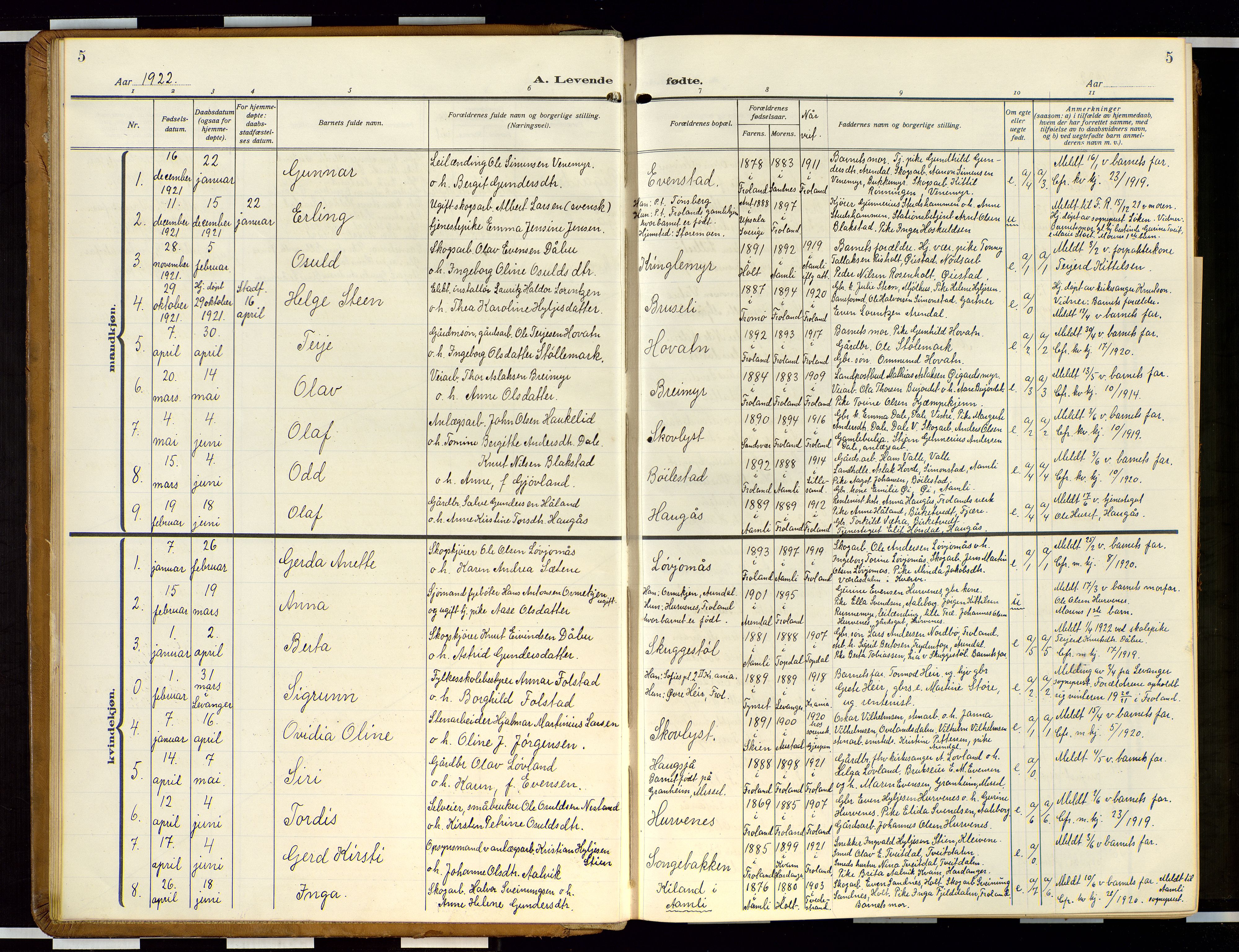 Froland sokneprestkontor, AV/SAK-1111-0013/F/Fb/L0011: Parish register (copy) no. B 11, 1921-1947, p. 5