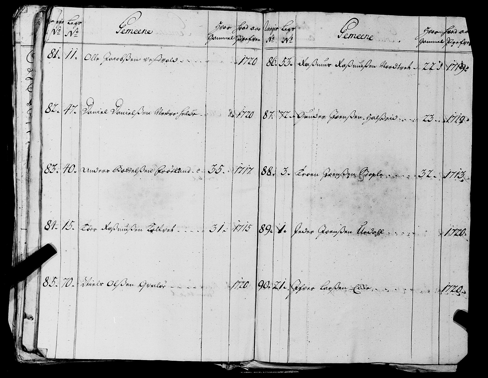 Fylkesmannen i Rogaland, AV/SAST-A-101928/99/3/325/325CA, 1655-1832, p. 2274