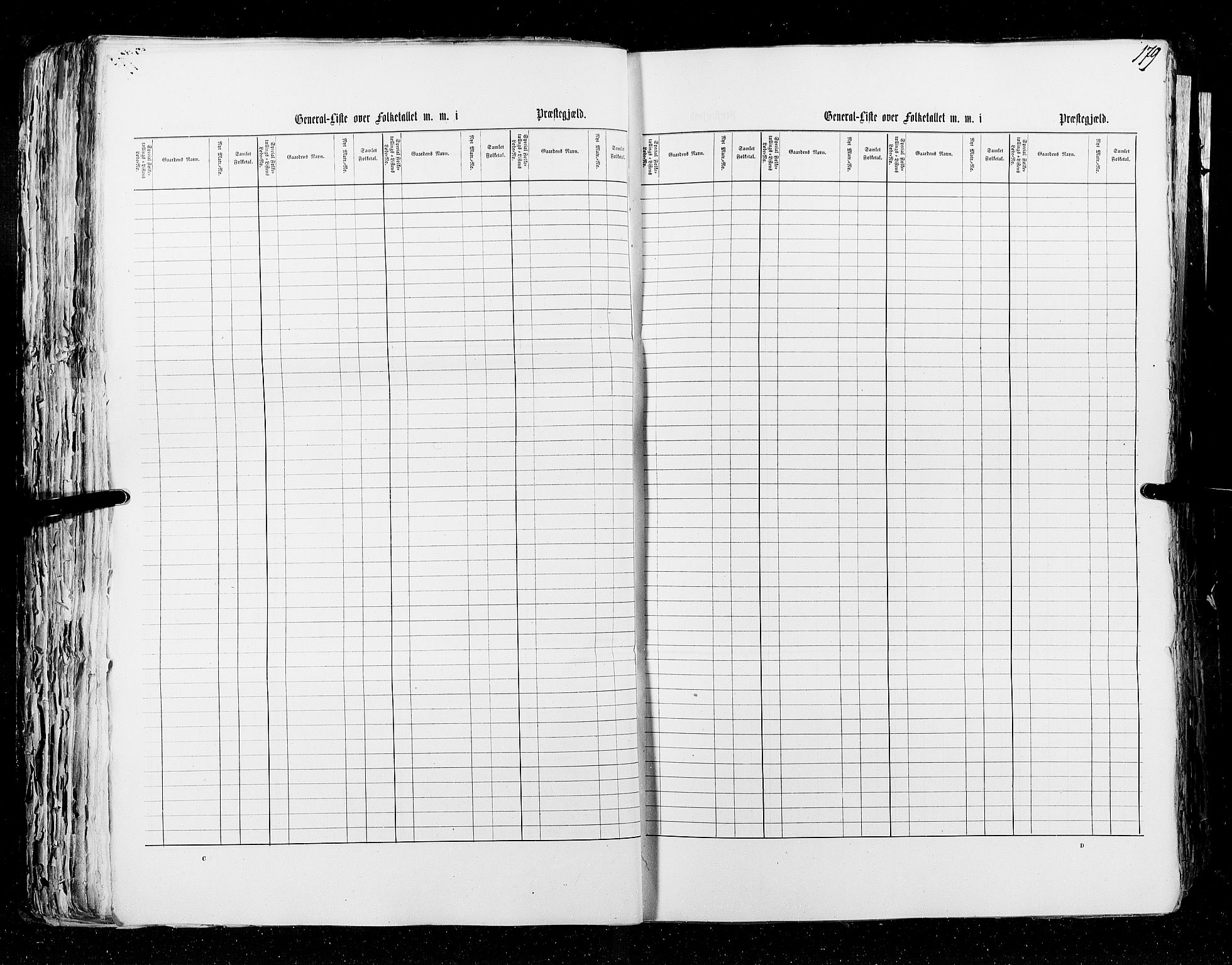 RA, Census 1855, vol. 5: Nordre Bergenhus amt, Romsdal amt og Søndre Trondhjem amt, 1855, p. 179