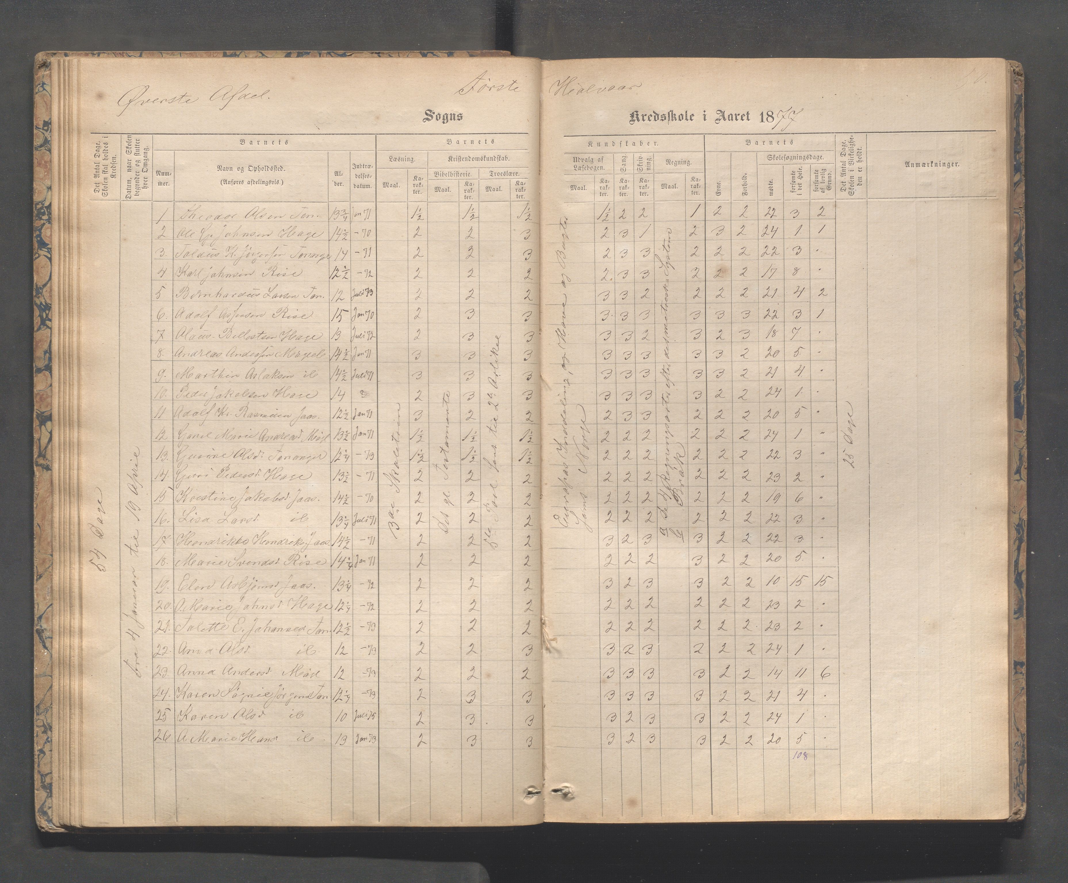 Håland kommune - Tananger skole, IKAR/K-102443/F/L0003: Skoleprotokoll , 1867-1884, p. 49b-50a