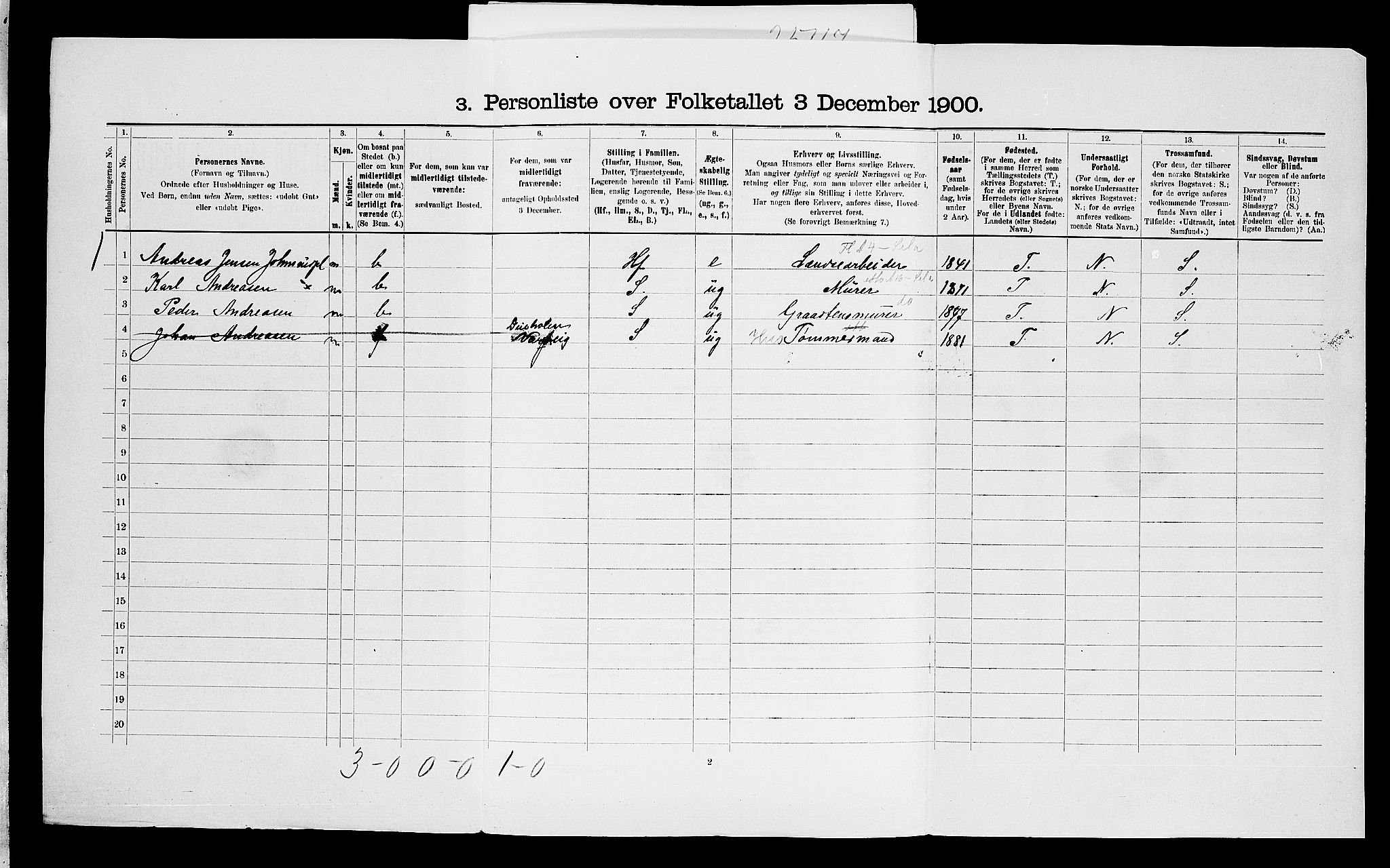 SAO, 1900 census for Eidsberg, 1900