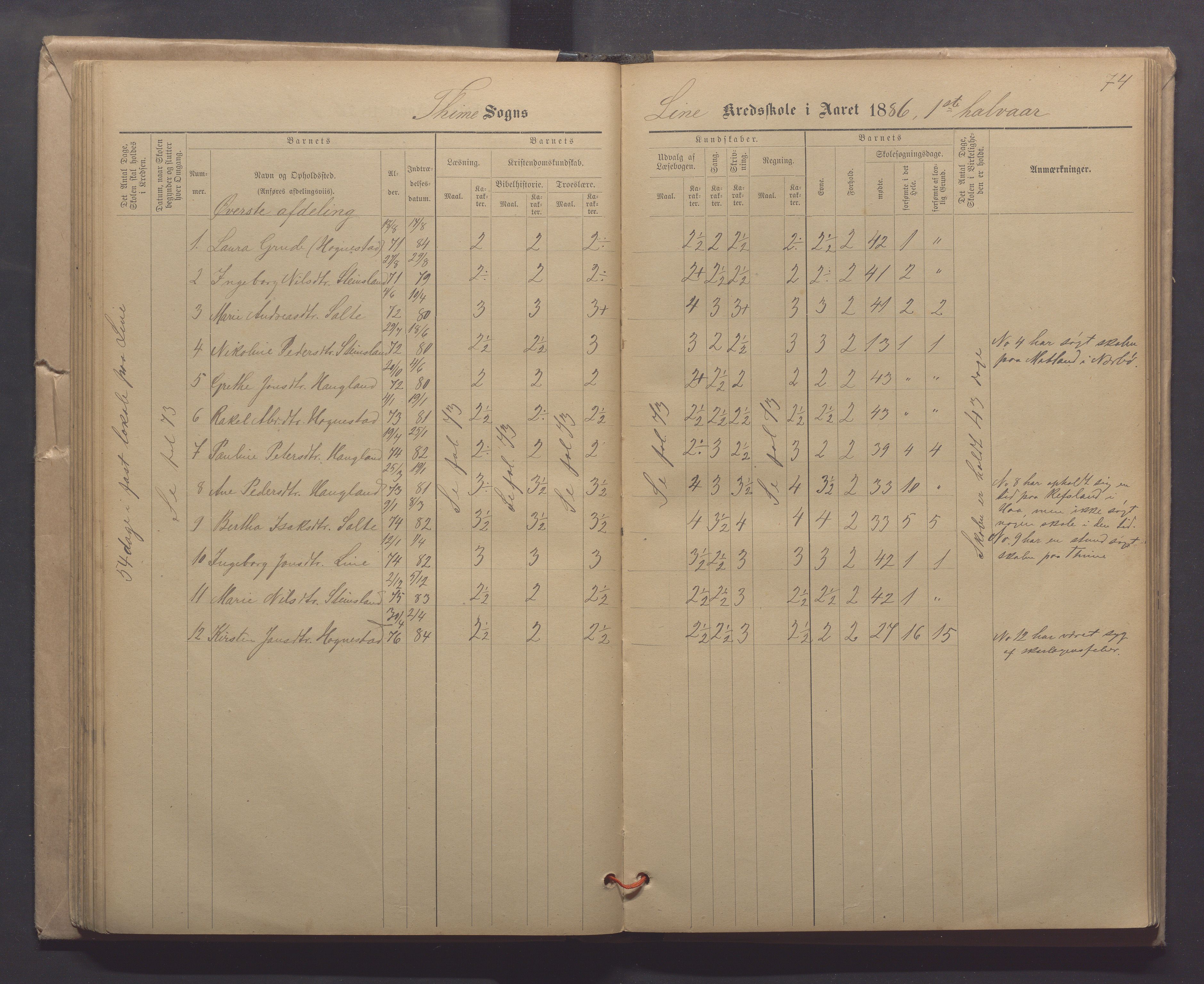 Time kommune - Line/Hognestad skole, IKAR/K-100802/H/L0003: Skoleprotokoll, 1879-1890, p. 74