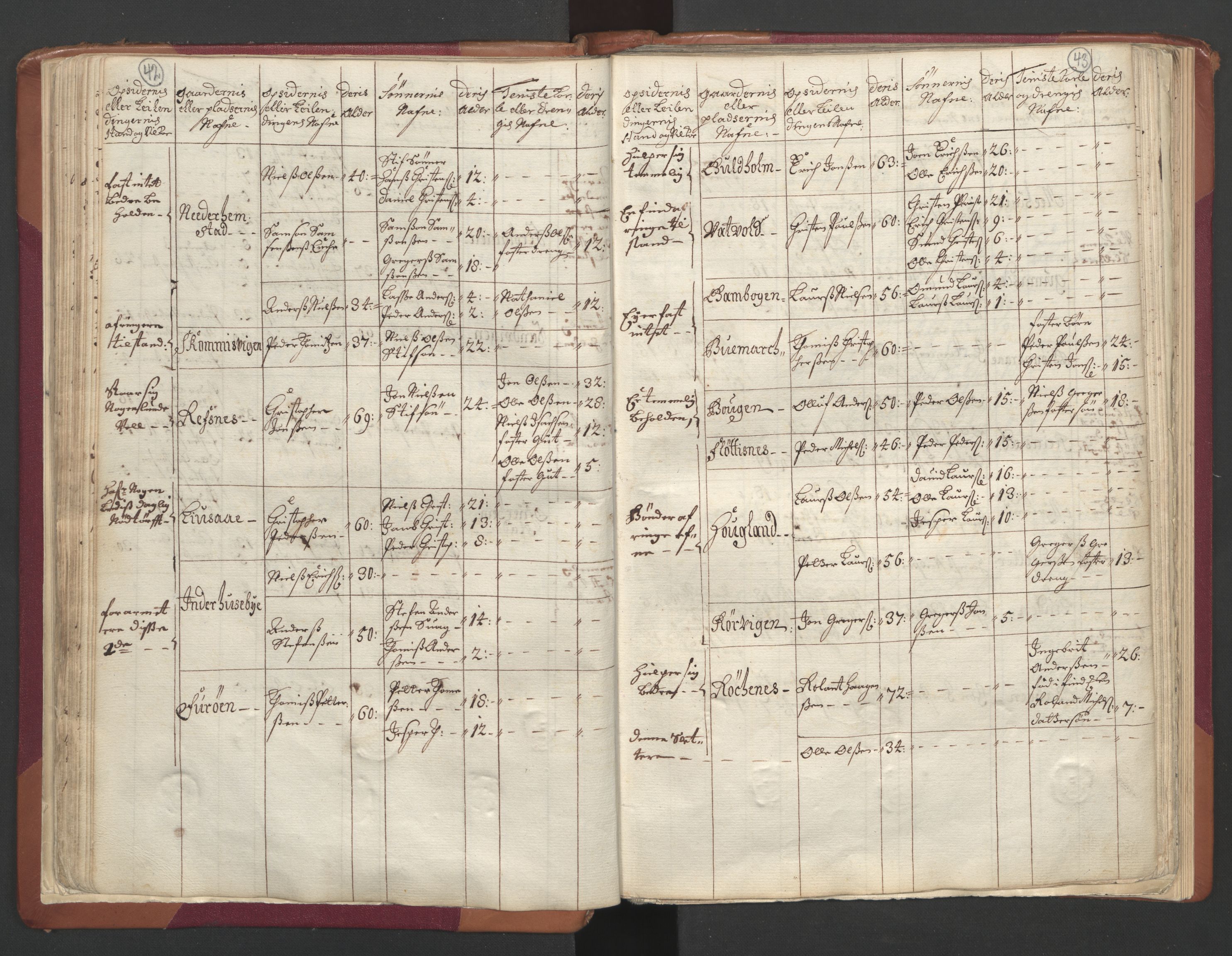 RA, Census (manntall) 1701, no. 19: Senja and Tromsø fogderi, 1701, p. 42-43