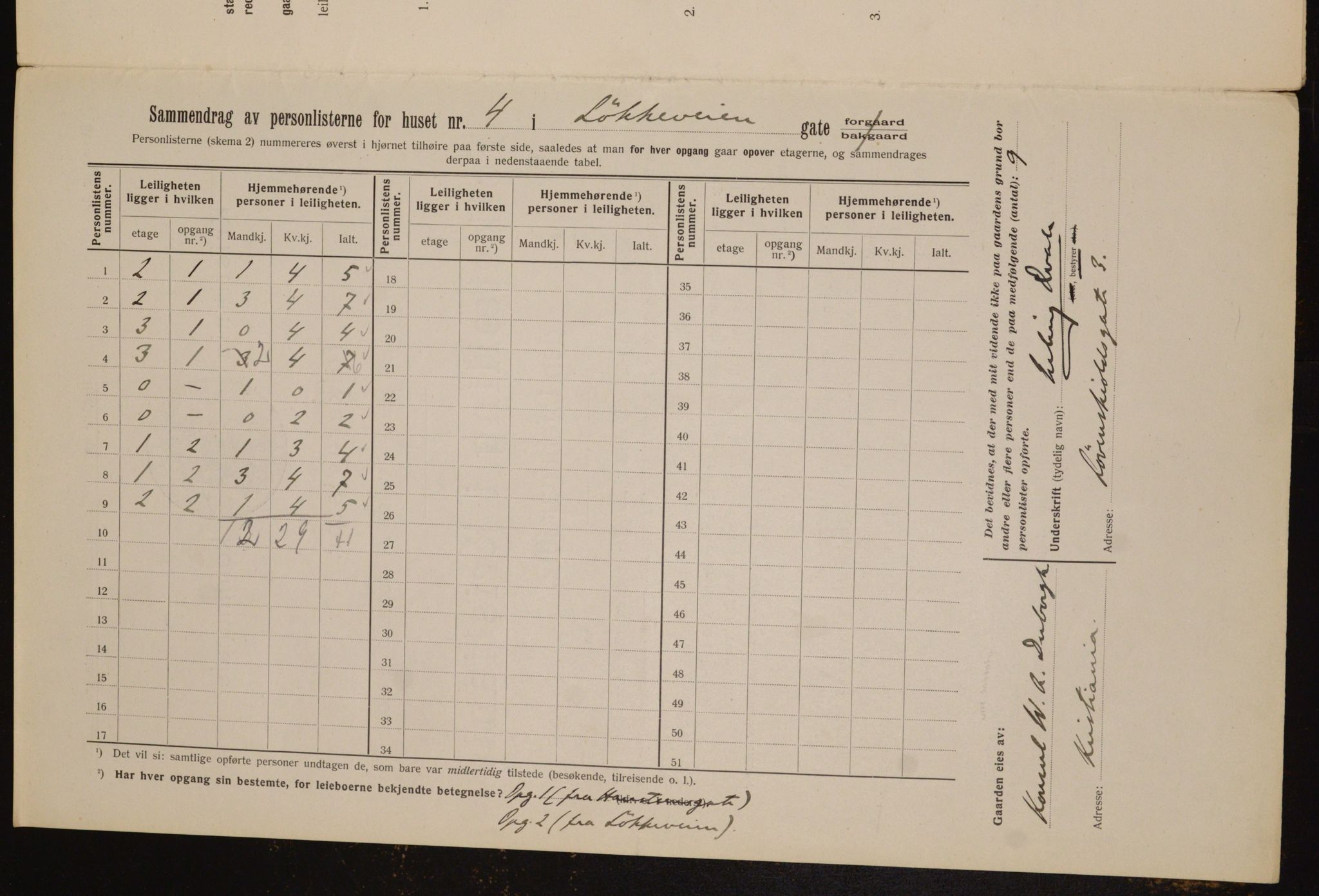 OBA, Municipal Census 1912 for Kristiania, 1912, p. 59020