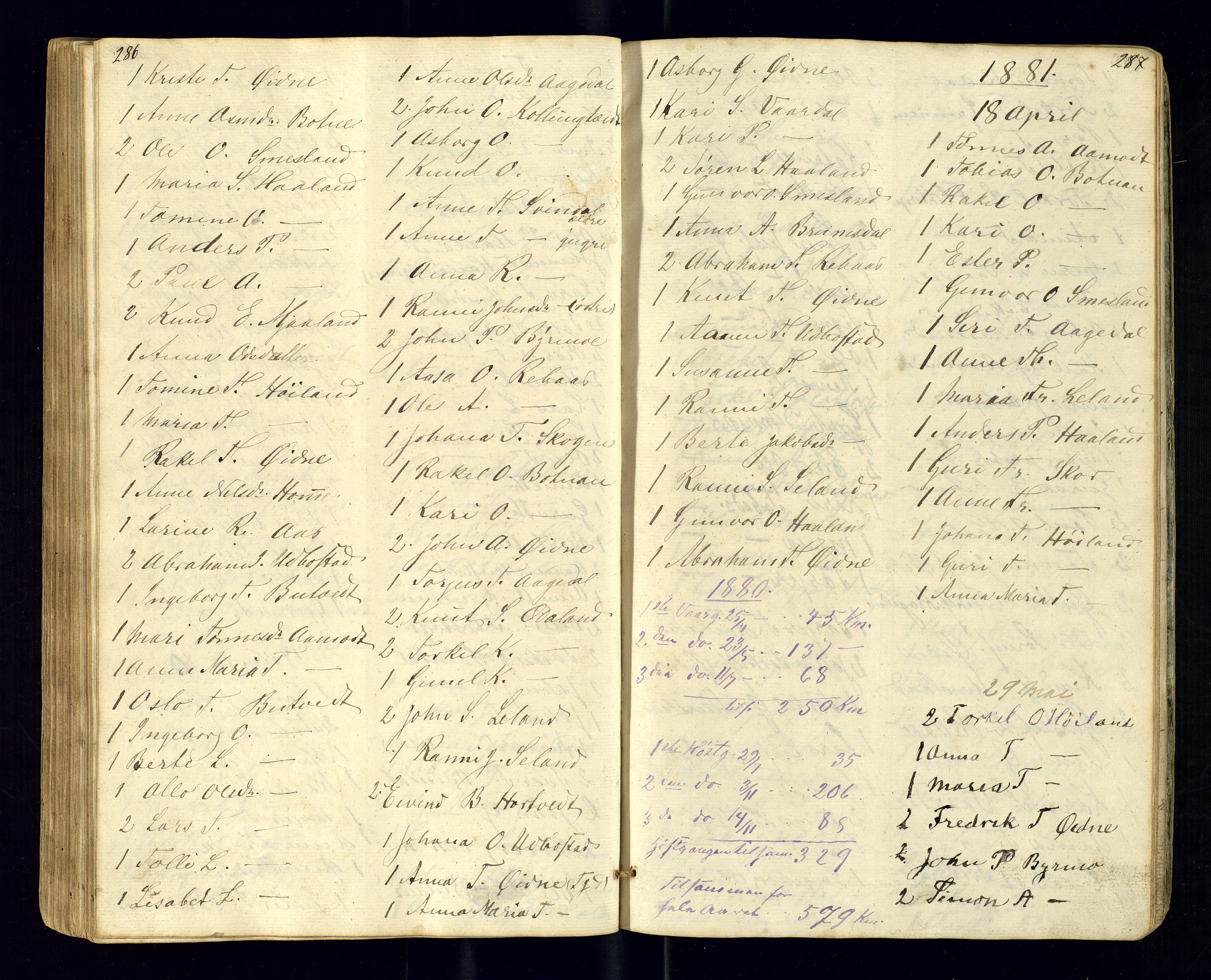 Bjelland sokneprestkontor, AV/SAK-1111-0005/F/Fc/Fcc/L0003: Communicants register no. C-3, 1853-1883, p. 286-287