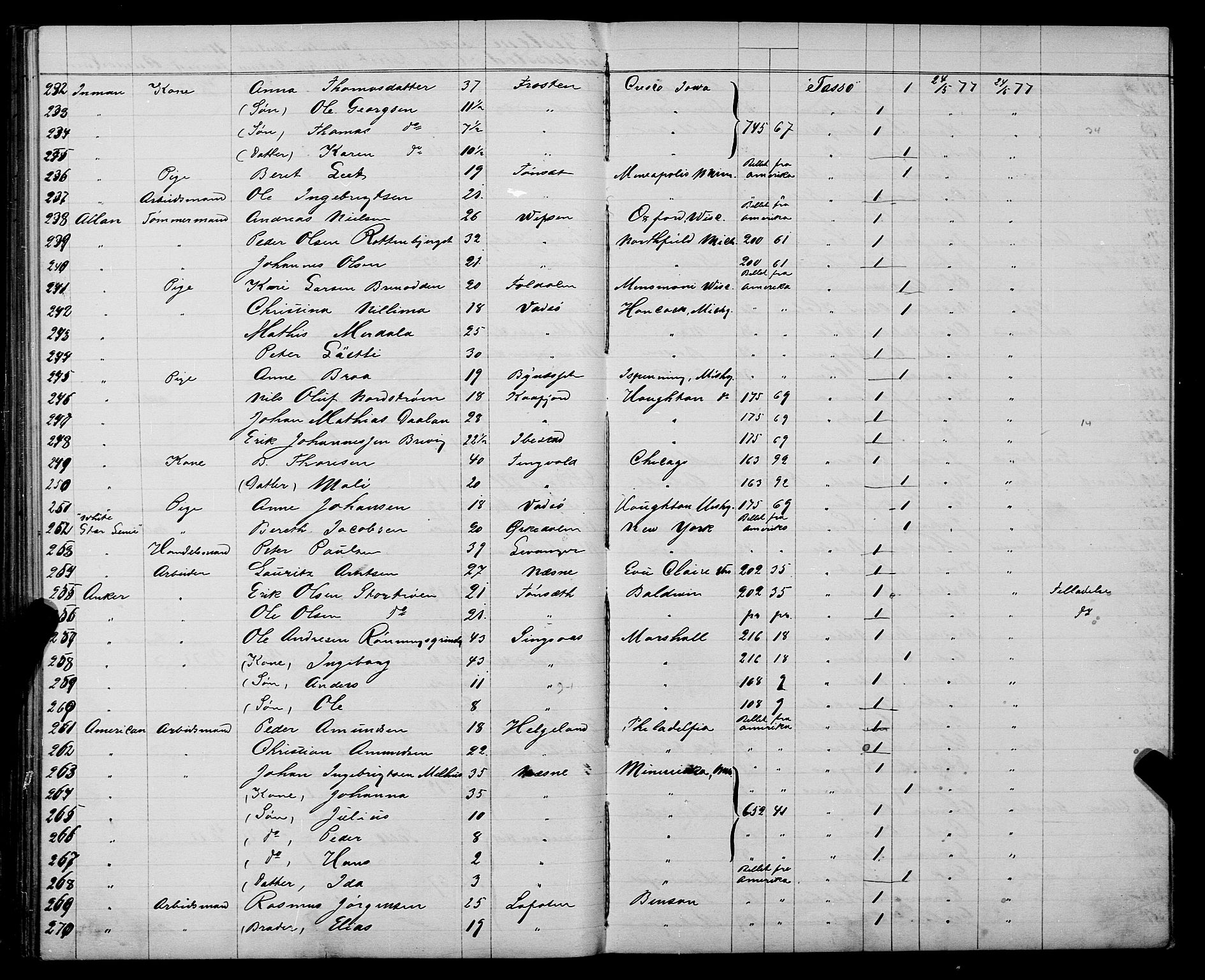 Trondheim politikammer, AV/SAT-A-1887/1/32/L0003: Emigrantprotokoll III, 1872-1878