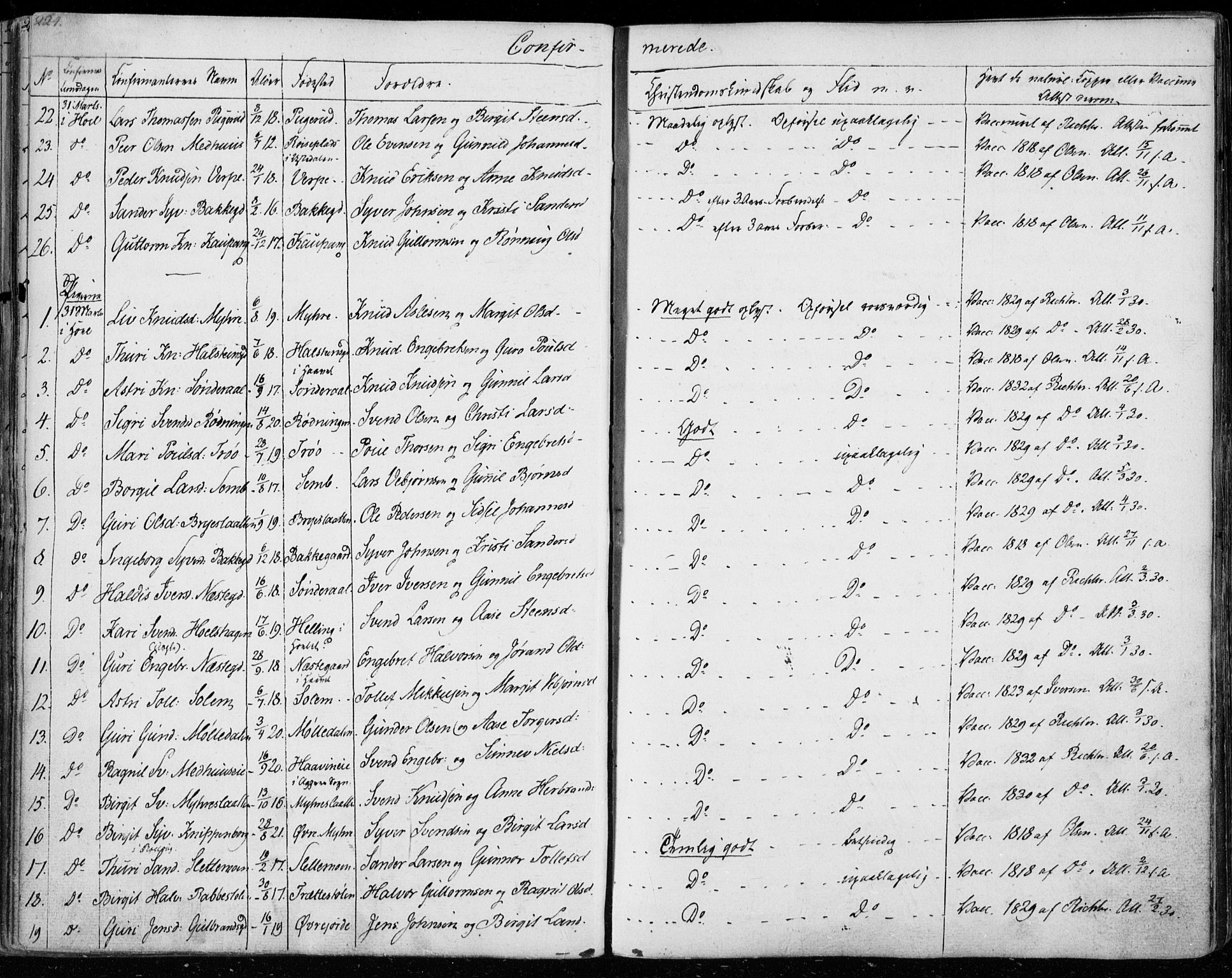 Ål kirkebøker, AV/SAKO-A-249/F/Fa/L0005: Parish register (official) no. I 5, 1825-1848, p. 224