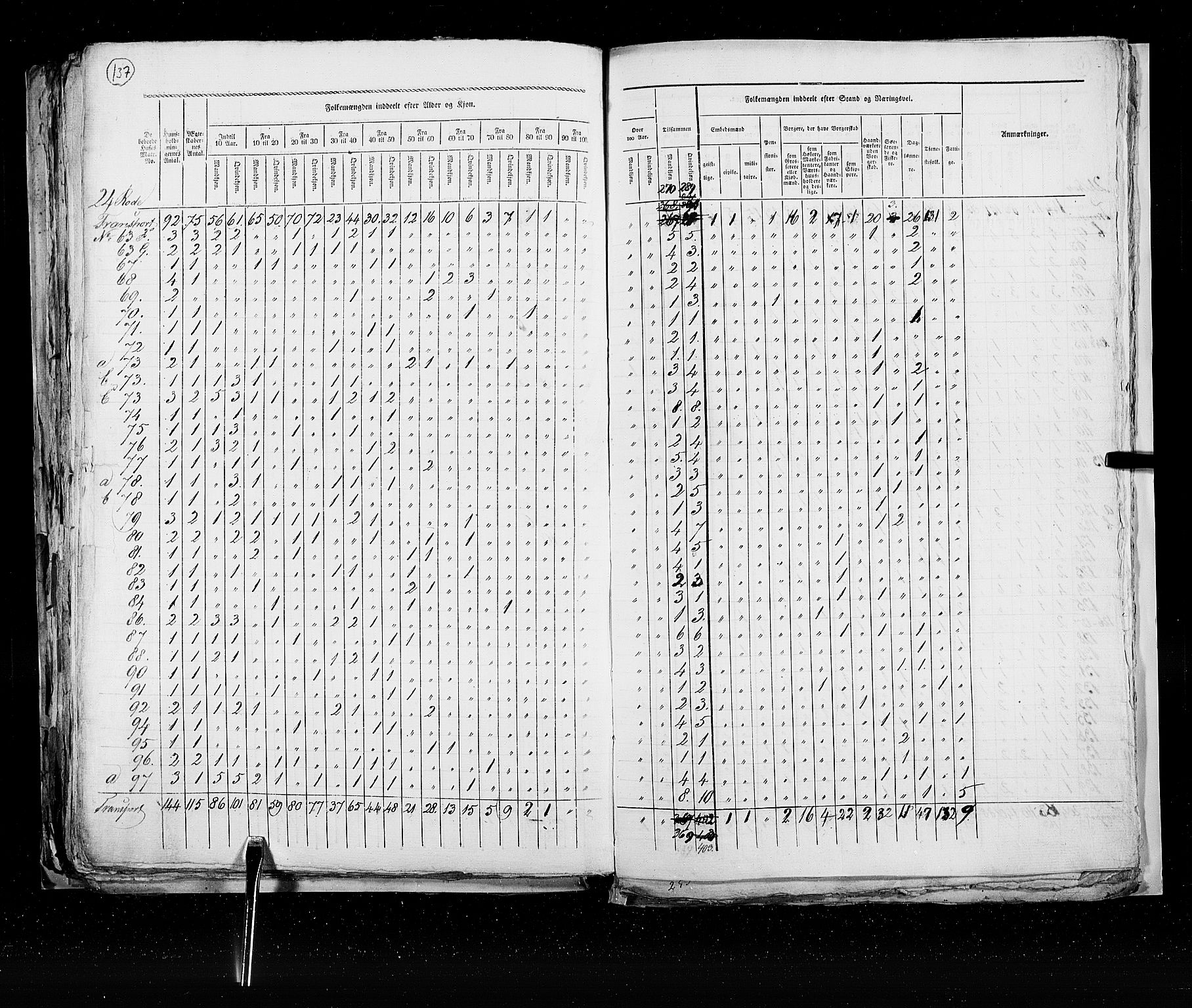 RA, Census 1825, vol. 22: Bergen, 1825, p. 137