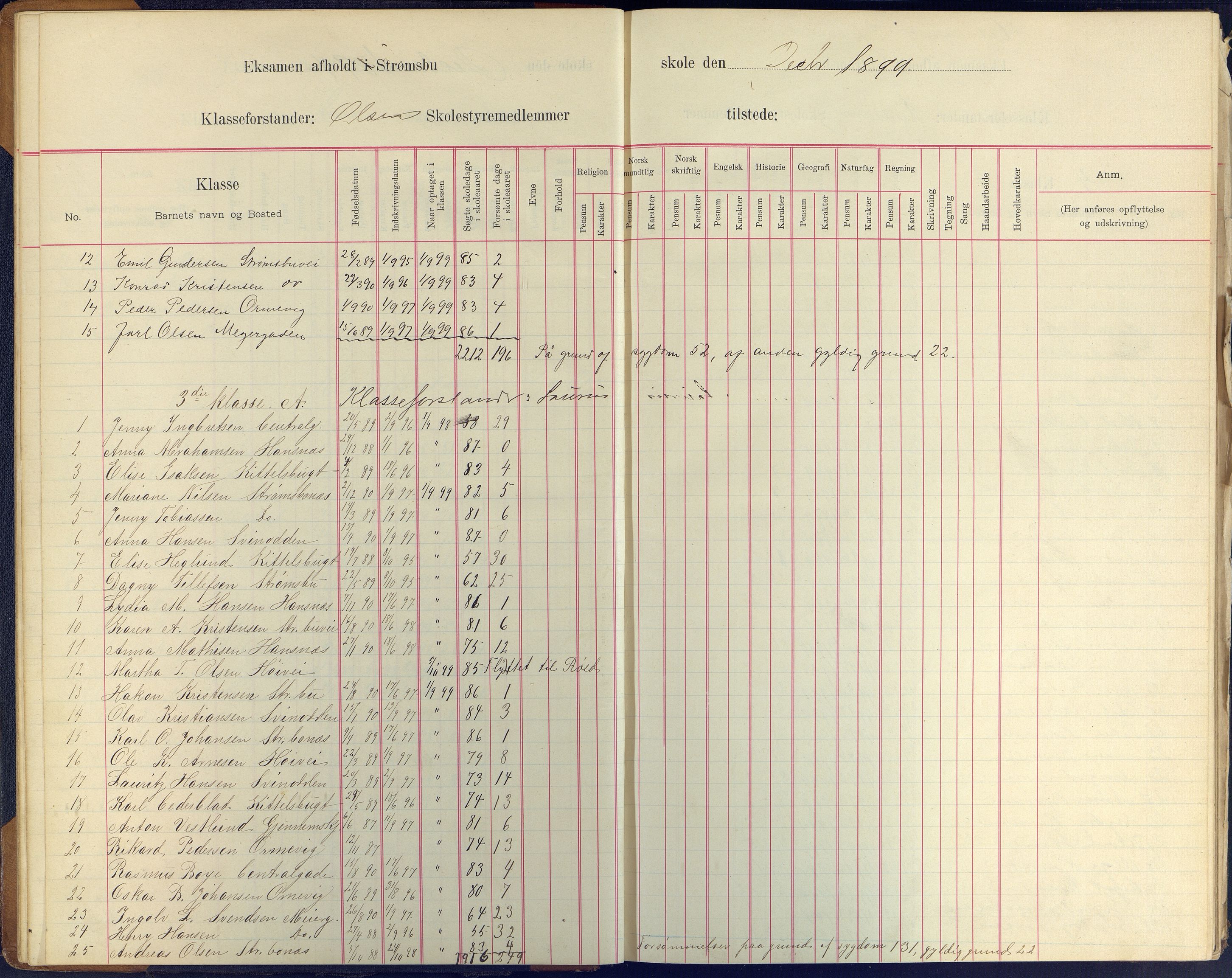 Arendal kommune, Katalog I, AAKS/KA0906-PK-I/07/L0409: Eksamensprotokoll, 1899-1903