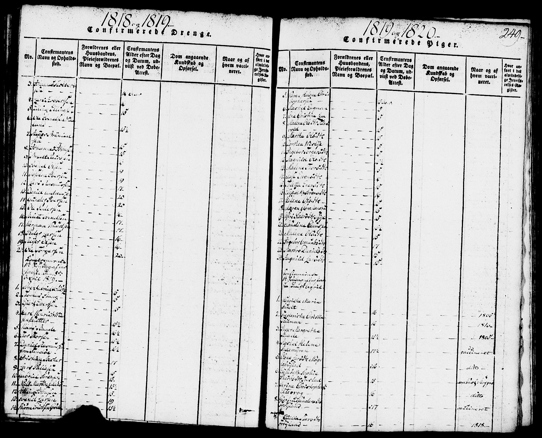 Domkirken sokneprestkontor, SAST/A-101812/001/30/30BB/L0008: Parish register (copy) no. B 8, 1816-1821, p. 249