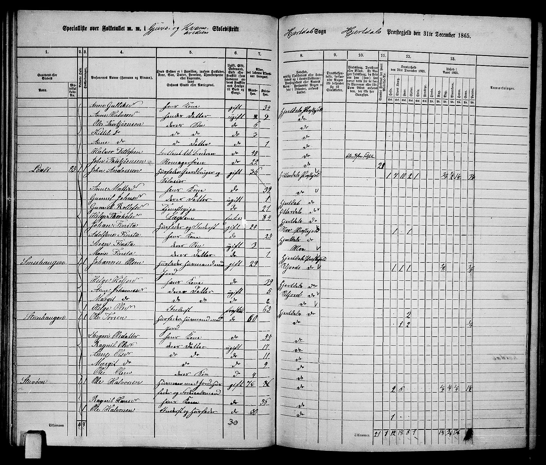 RA, 1865 census for Hjartdal, 1865, p. 39