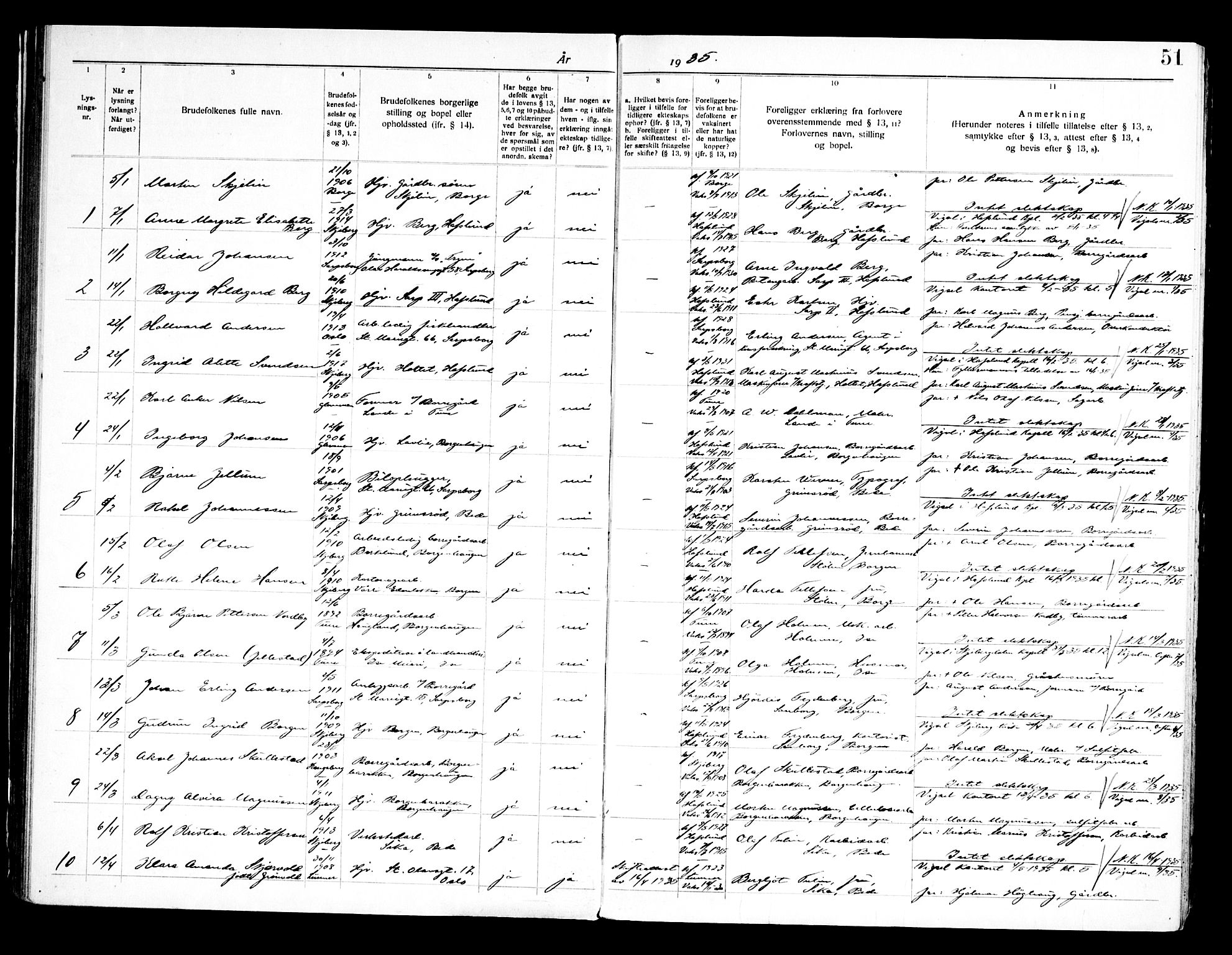 Skjeberg prestekontor Kirkebøker, SAO/A-10923/H/Hc/L0001: Banns register no. III 1, 1919-1949, p. 51