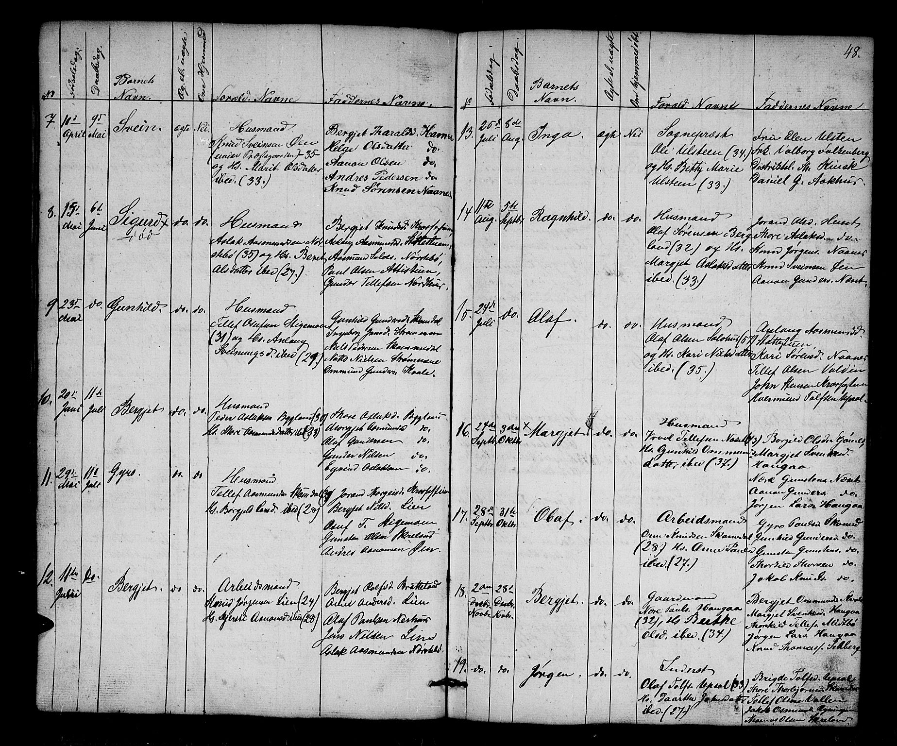 Bygland sokneprestkontor, AV/SAK-1111-0006/F/Fb/Fbb/L0002: Parish register (copy) no. B 2, 1848-1886, p. 48