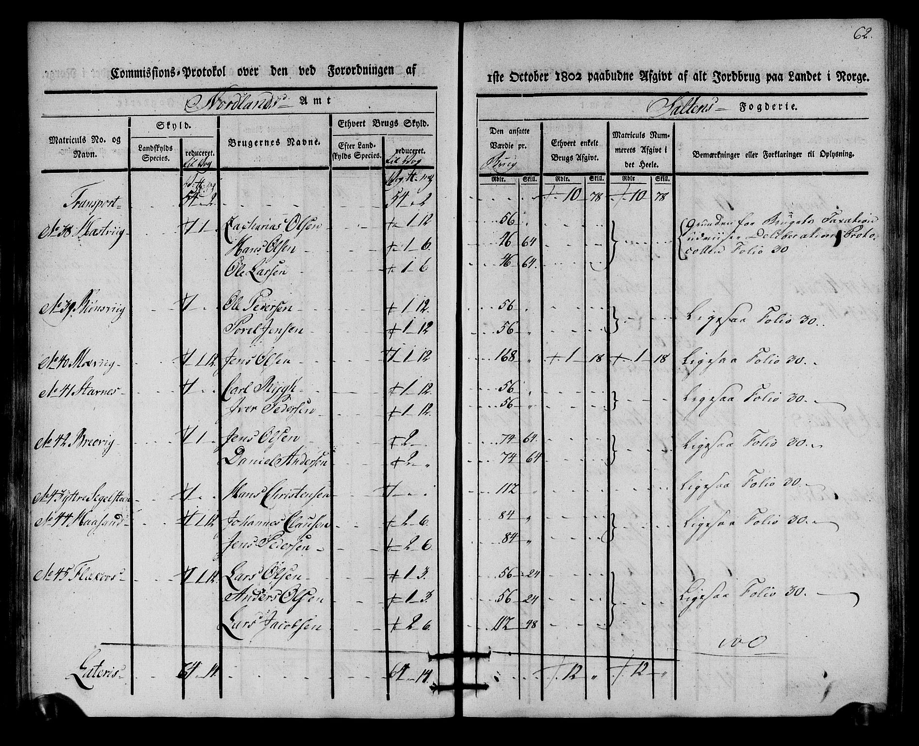 Rentekammeret inntil 1814, Realistisk ordnet avdeling, AV/RA-EA-4070/N/Ne/Nea/L0160: Salten fogderi. Kommisjonsprotokoll, 1803, p. 61