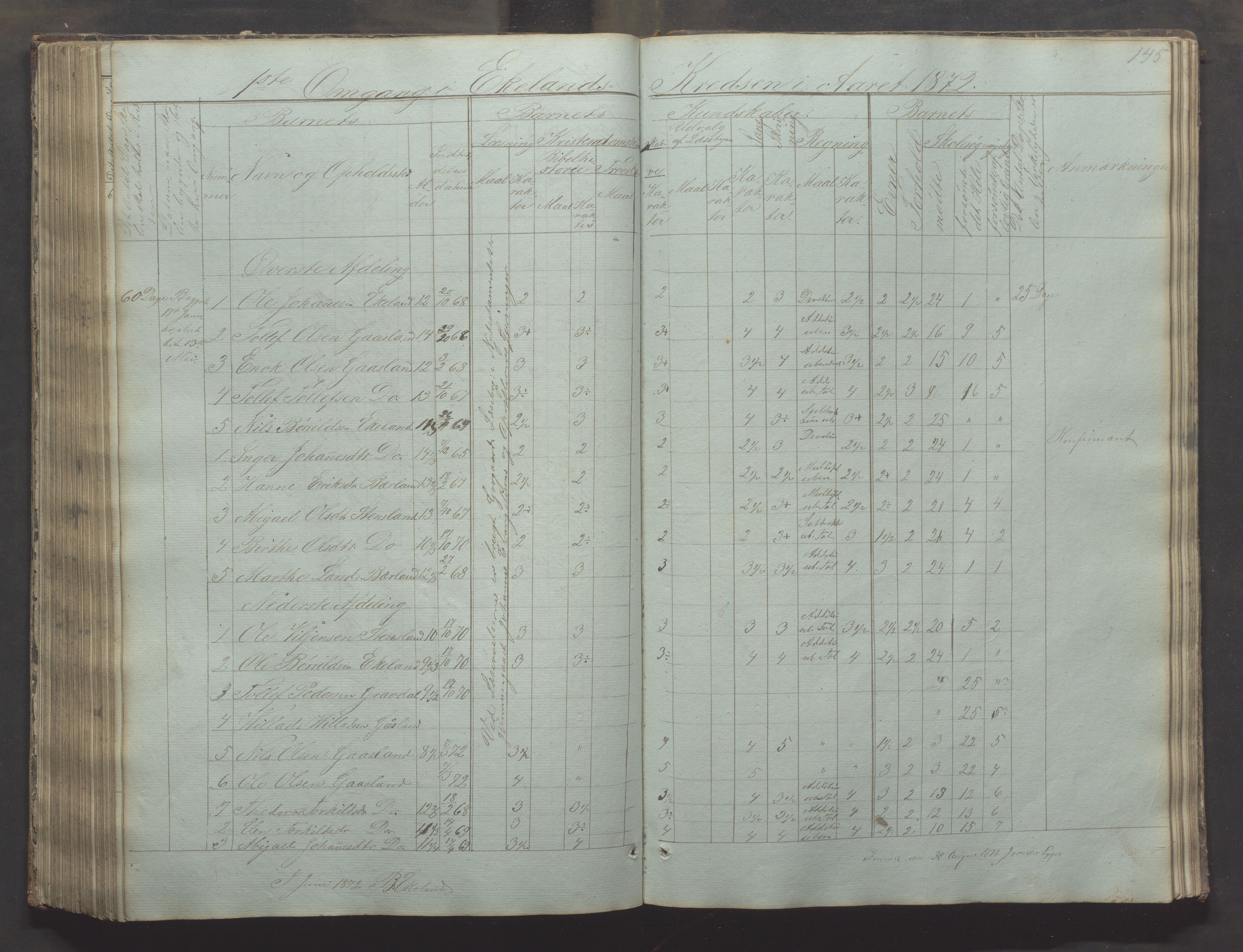 Bjerkreim kommune - Skulestyret, IKAR/K-101539/H/L0002: Skolejournal for vestre skuledistrikt, 1858-1894, p. 144b-145a