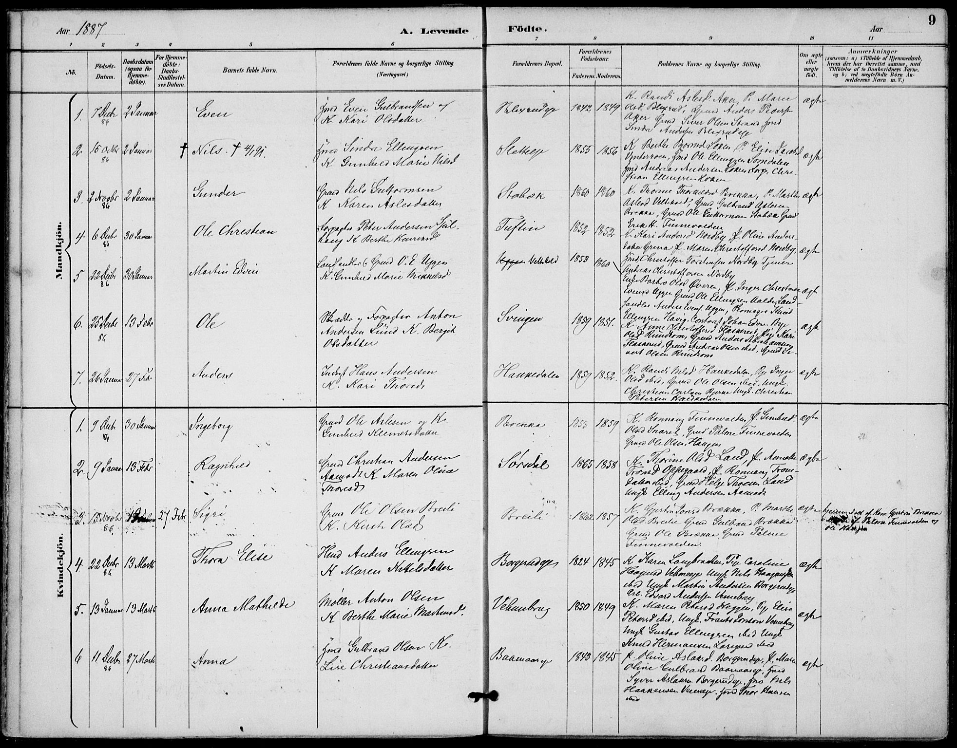 Lunder kirkebøker, SAKO/A-629/F/Fa/L0001: Parish register (official) no. I 1, 1885-1912, p. 9