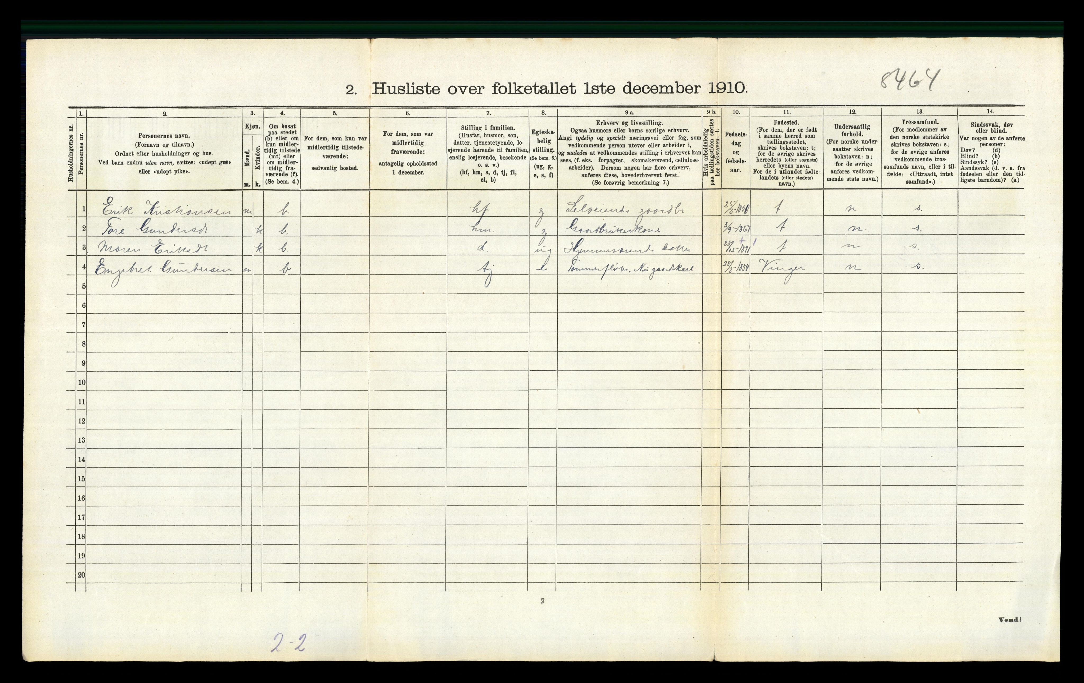 RA, 1910 census for Sør-Odal, 1910, p. 1639