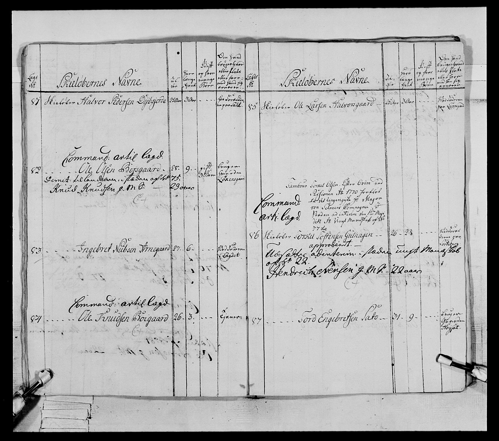 Generalitets- og kommissariatskollegiet, Det kongelige norske kommissariatskollegium, AV/RA-EA-5420/E/Eh/L0063: 2. Opplandske nasjonale infanteriregiment, 1773, p. 58