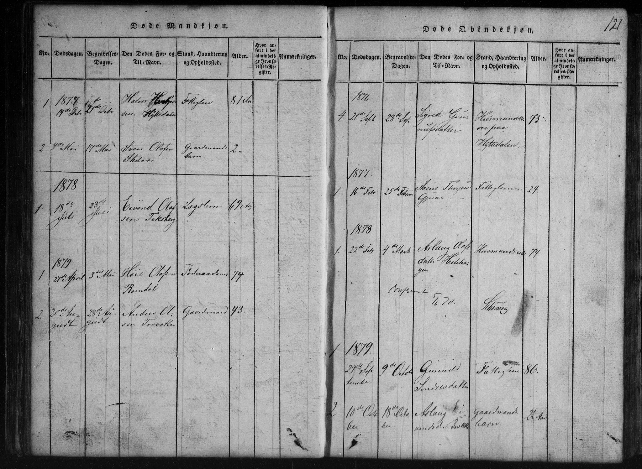 Rauland kirkebøker, SAKO/A-292/G/Gb/L0001: Parish register (copy) no. II 1, 1815-1886, p. 121