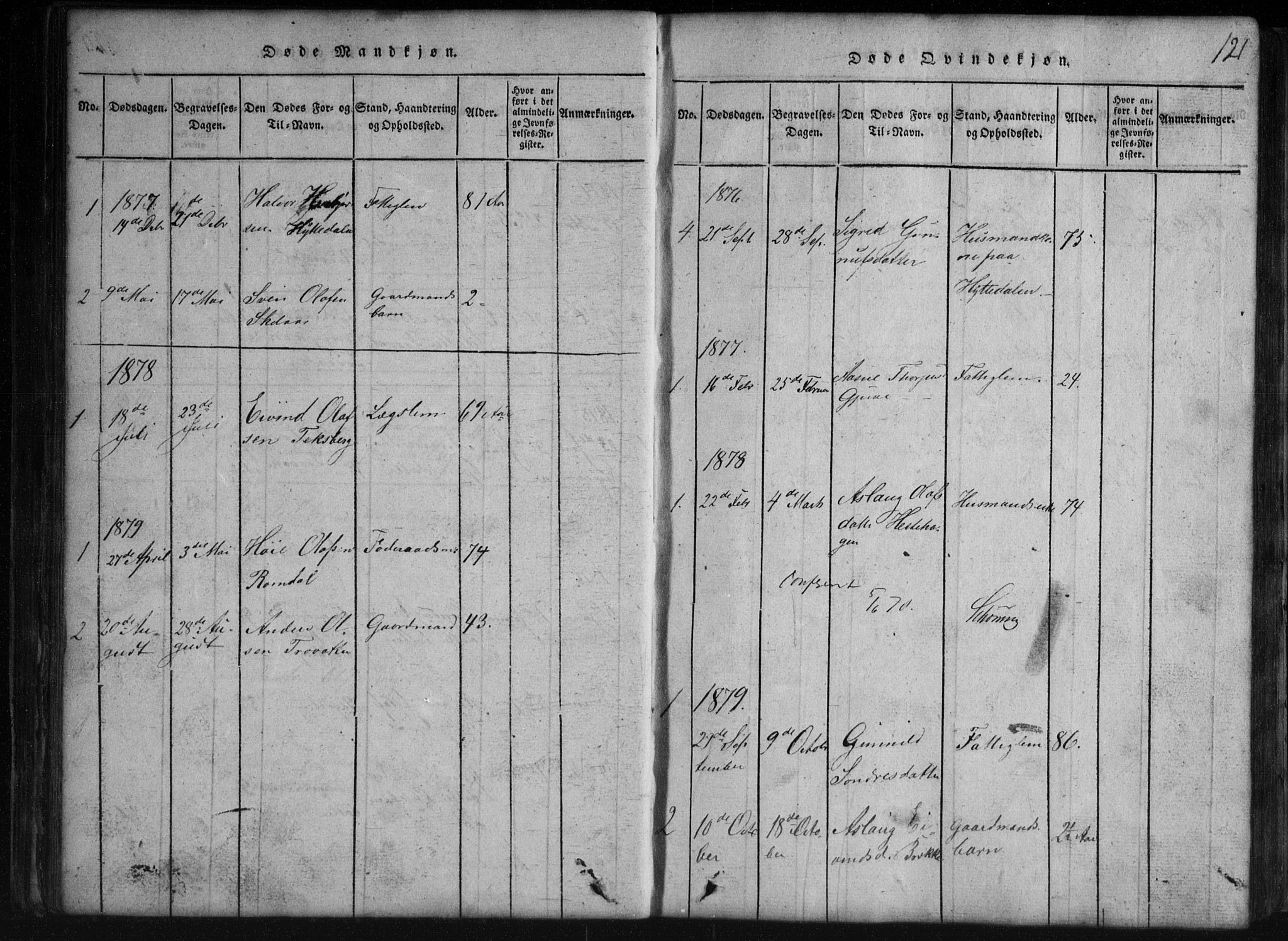 Rauland kirkebøker, AV/SAKO-A-292/G/Gb/L0001: Parish register (copy) no. II 1, 1815-1886, p. 121