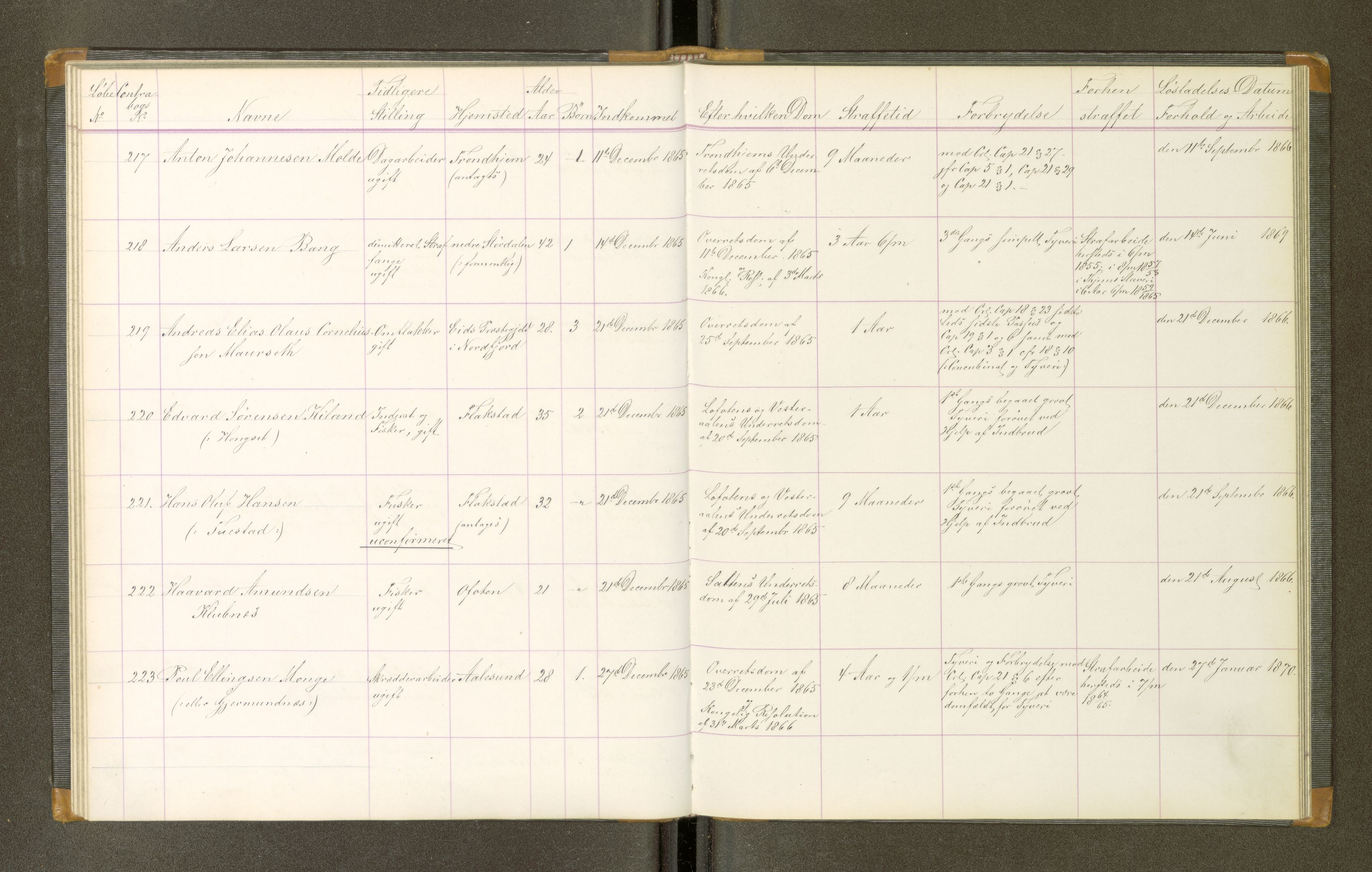 Trondheim tukthus, AV/SAT-A-4619/05/65/L0021: 65.21 Fangeprotokoll, 1865