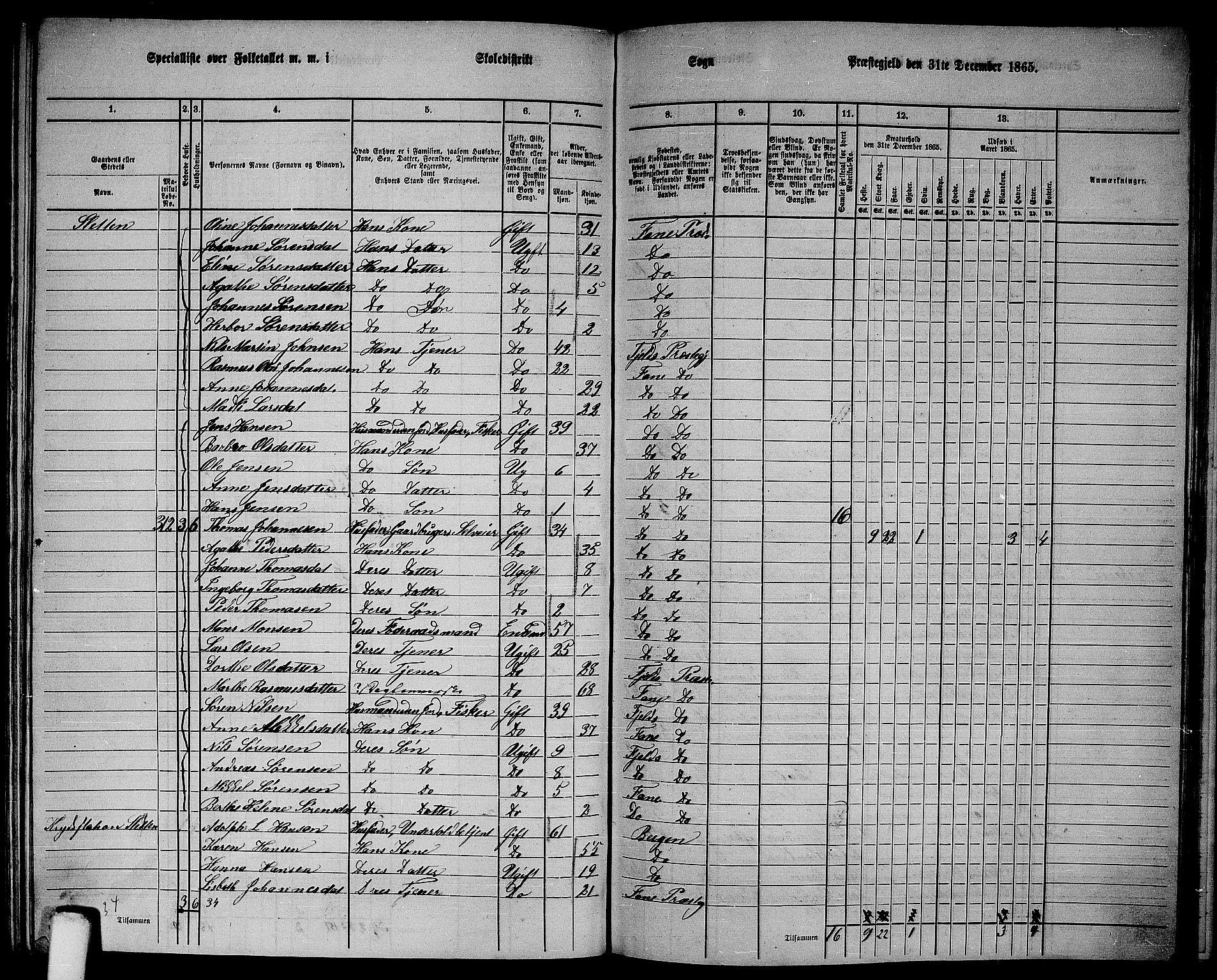 RA, 1865 census for Fana, 1865, p. 137