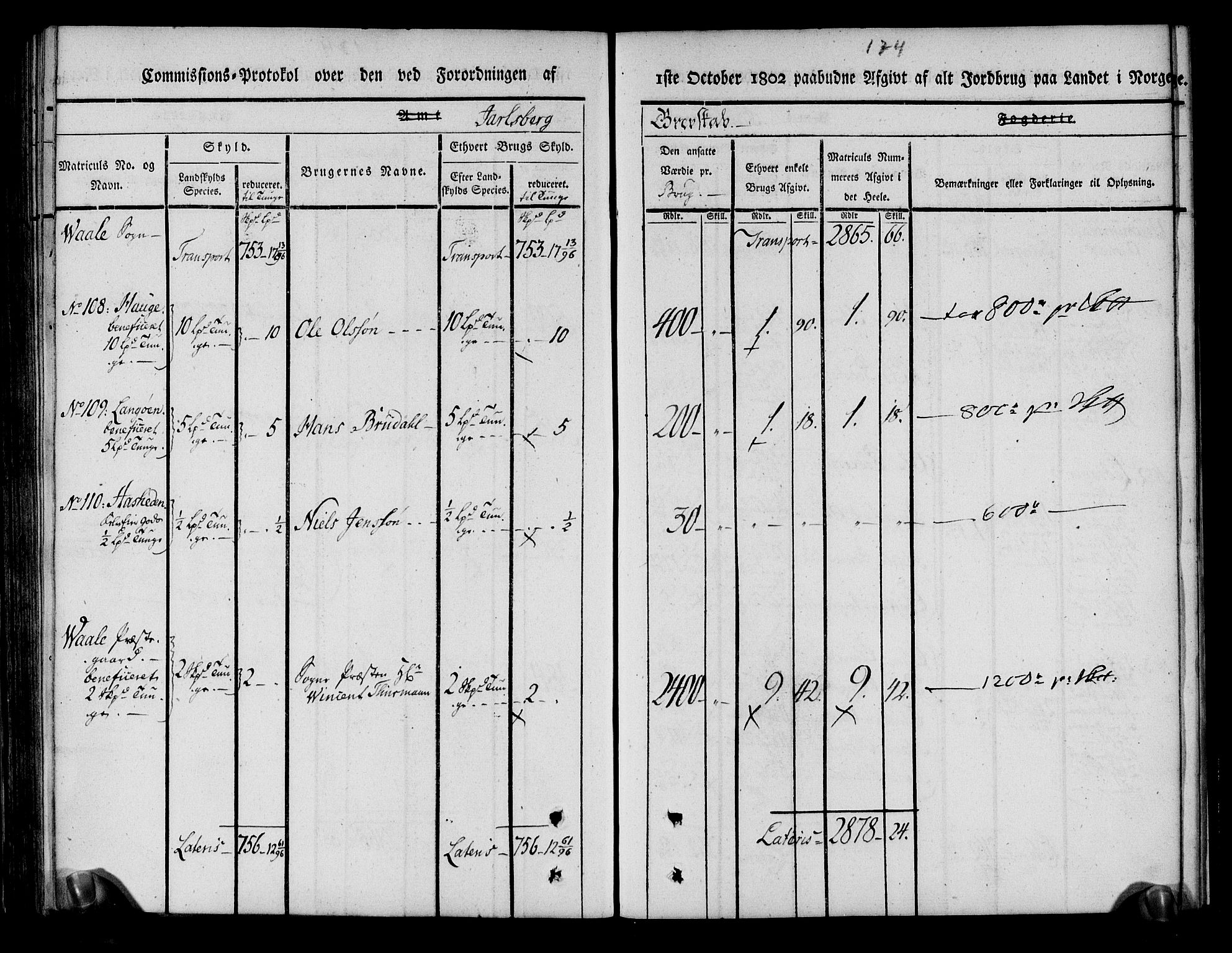 Rentekammeret inntil 1814, Realistisk ordnet avdeling, AV/RA-EA-4070/N/Ne/Nea/L0174: Jarlsberg grevskap. Kommisjonsprotokoll for grevskapets nordre distrikt - Lardal, Hof, Sande, Skoger, Botne og Våle prestegjeld, 1803, p. 186