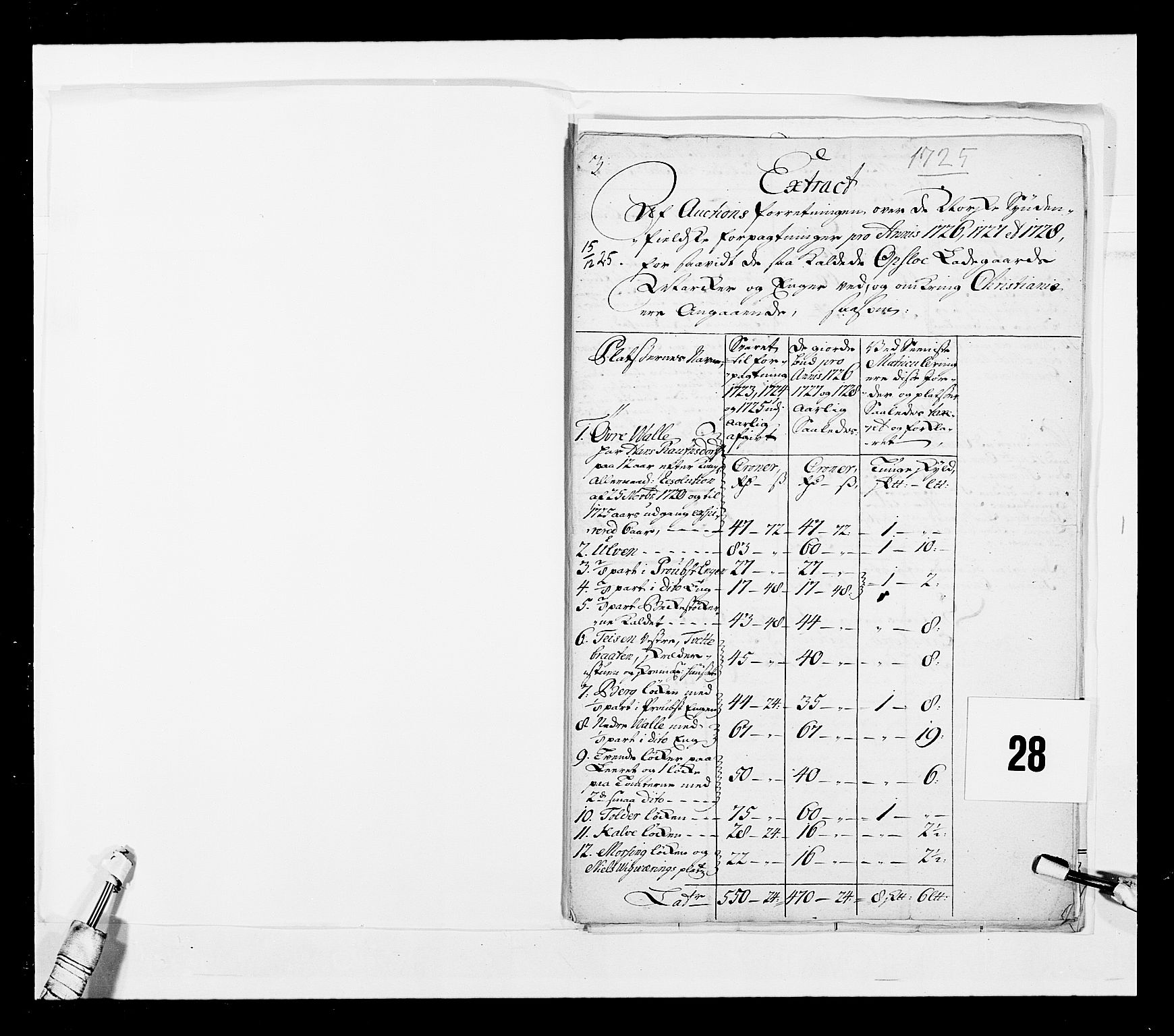 Stattholderembetet 1572-1771, AV/RA-EA-2870/Ek/L0042/0001: Jordebøker o.a. 1720-1728 vedkommende krongodset: / Dokumenter om salget av krongods, 1722-1728, p. 95