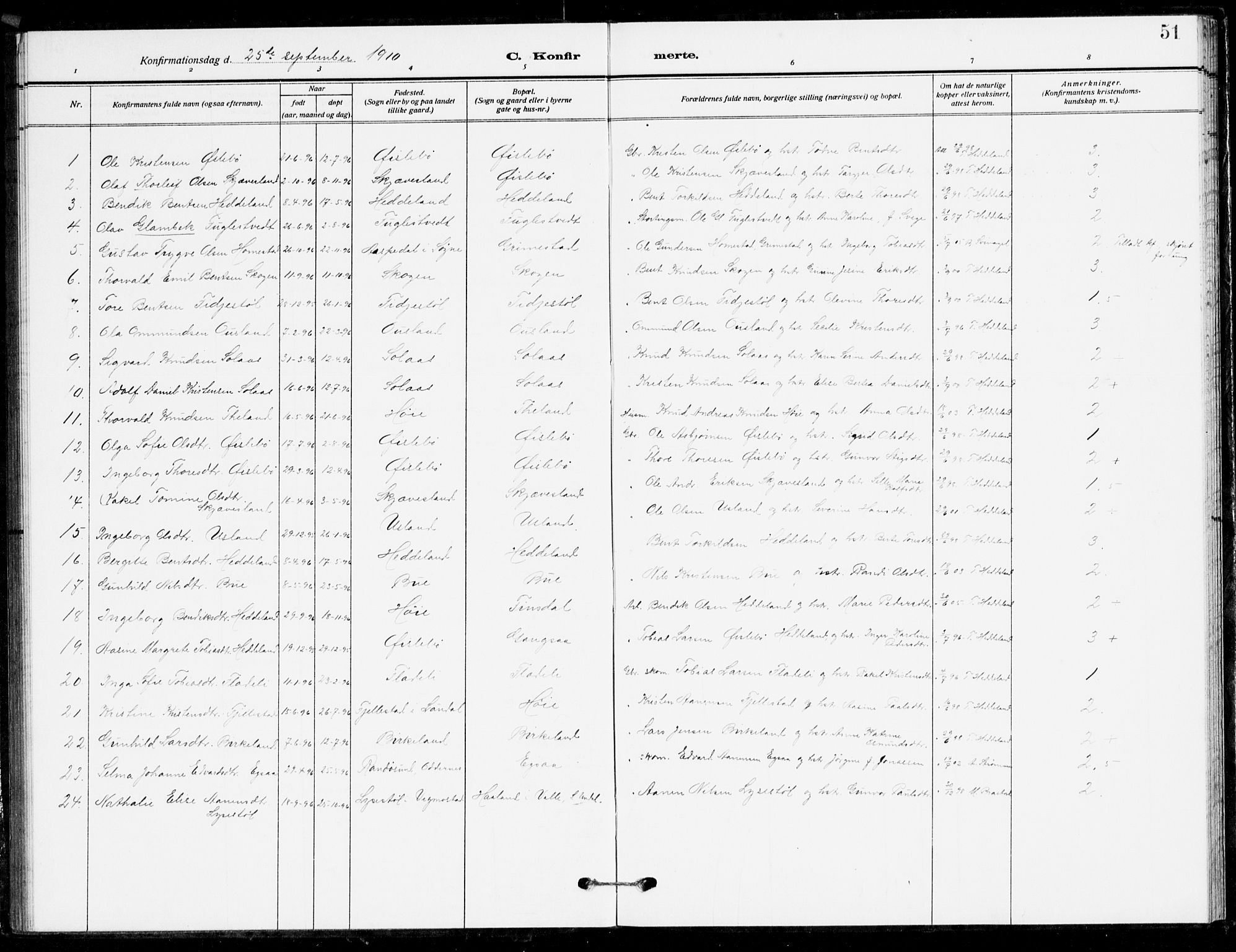 Holum sokneprestkontor, AV/SAK-1111-0022/F/Fb/Fbc/L0004: Parish register (copy) no. B 4, 1908-1930, p. 51