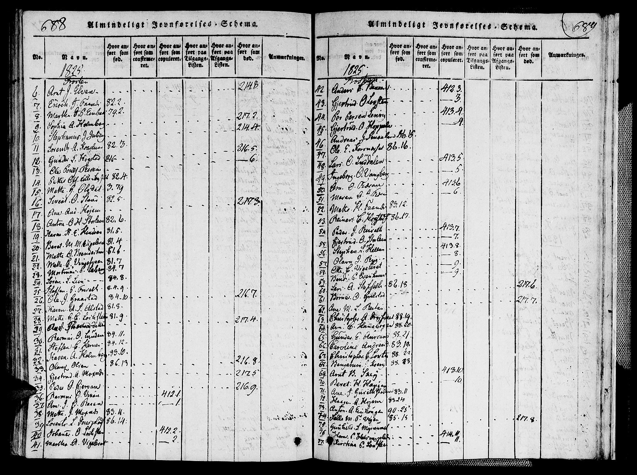 Ministerialprotokoller, klokkerbøker og fødselsregistre - Nord-Trøndelag, SAT/A-1458/713/L0112: Parish register (official) no. 713A04 /1, 1817-1827, p. 688-689