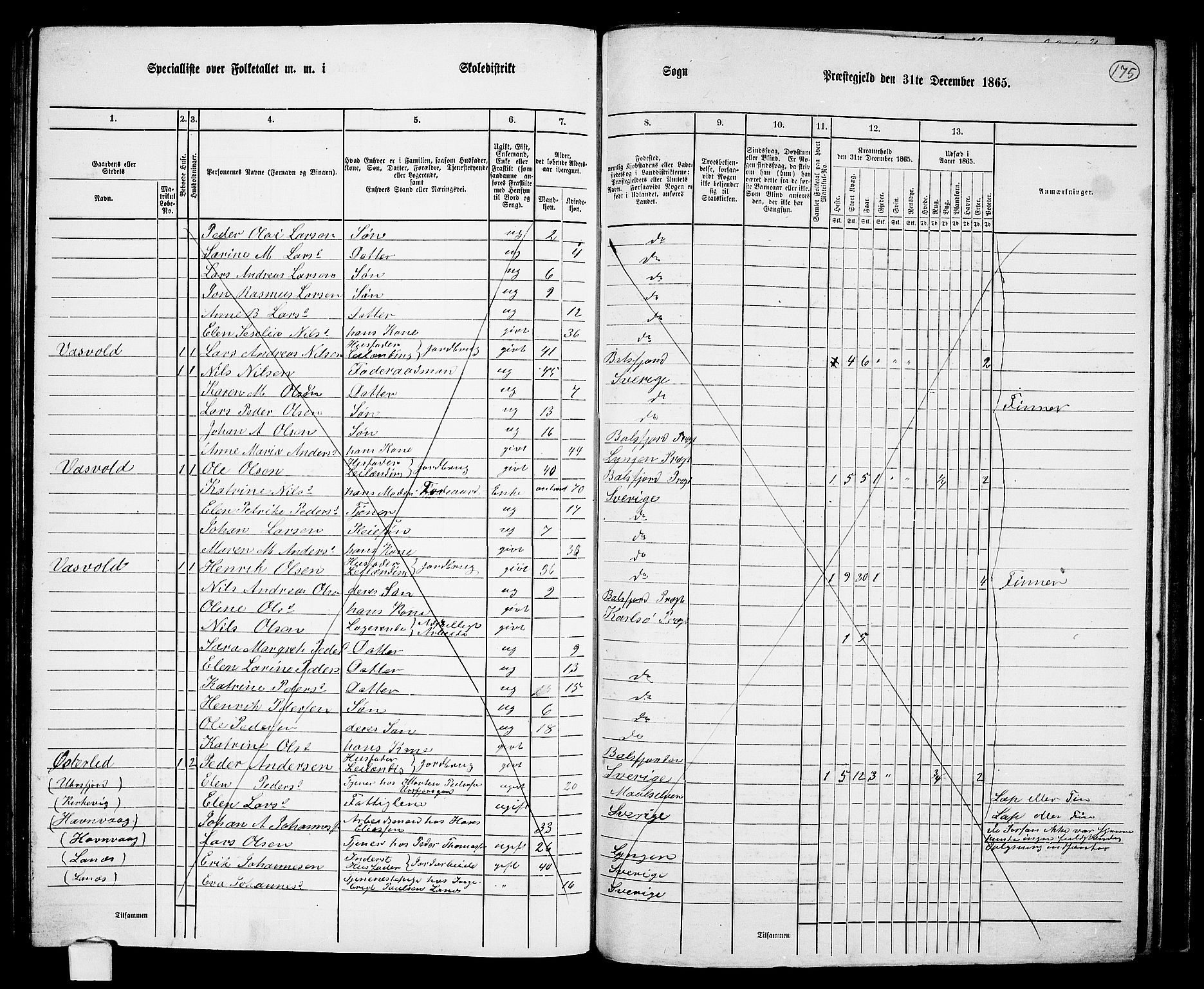 RA, 1865 census for Balsfjord, 1865, p. 109