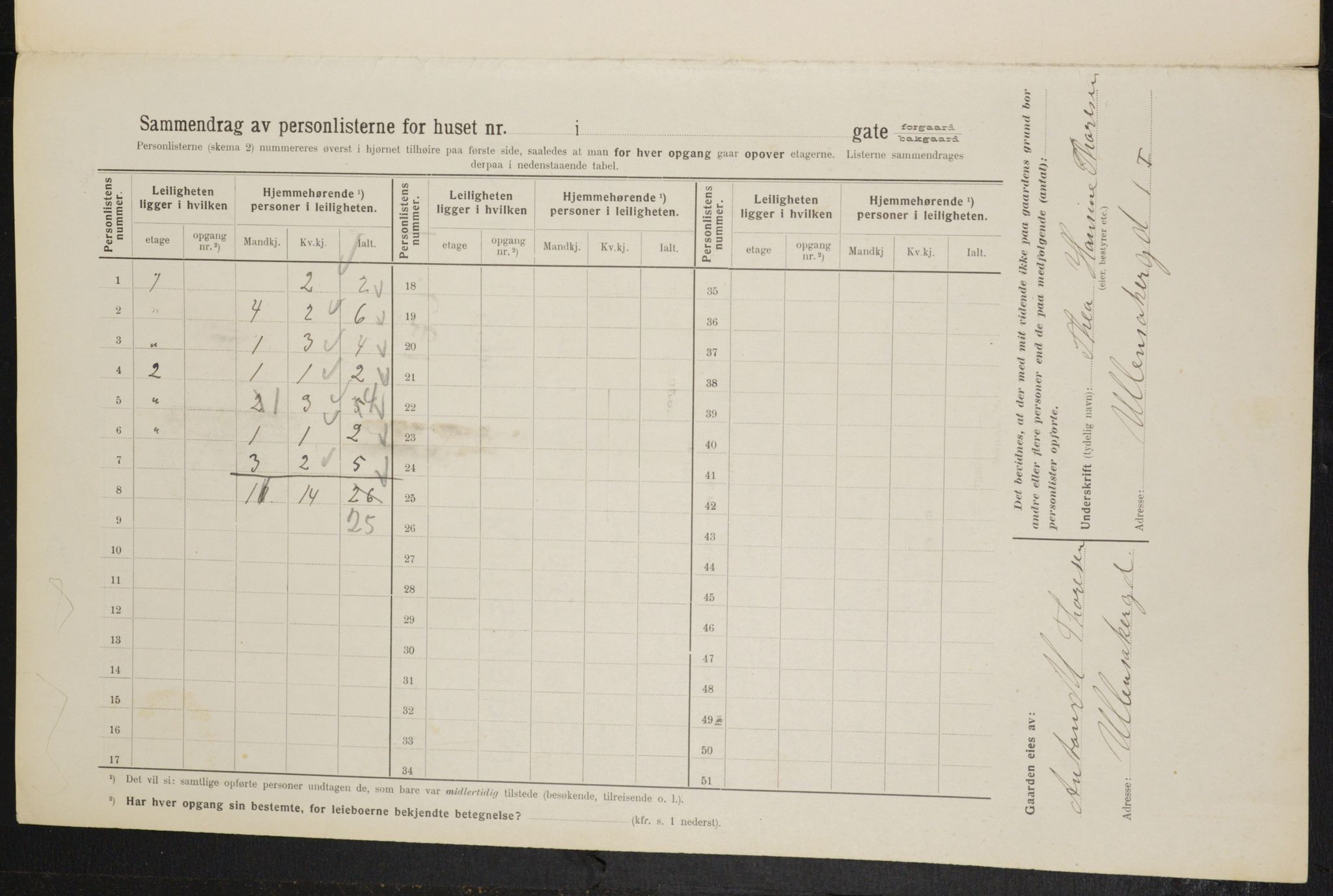 OBA, Municipal Census 1914 for Kristiania, 1914, p. 119764
