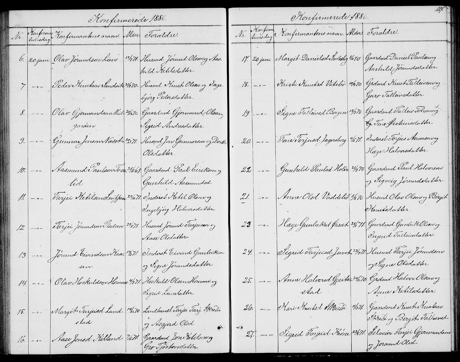 Fyresdal kirkebøker, SAKO/A-263/G/Ga/L0004: Parish register (copy) no. I 4, 1864-1892, p. 129