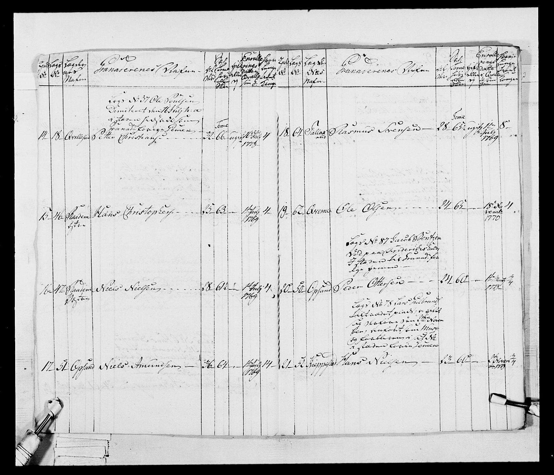 Generalitets- og kommissariatskollegiet, Det kongelige norske kommissariatskollegium, AV/RA-EA-5420/E/Eh/L0043b: 2. Akershusiske nasjonale infanteriregiment, 1773-1778, p. 595