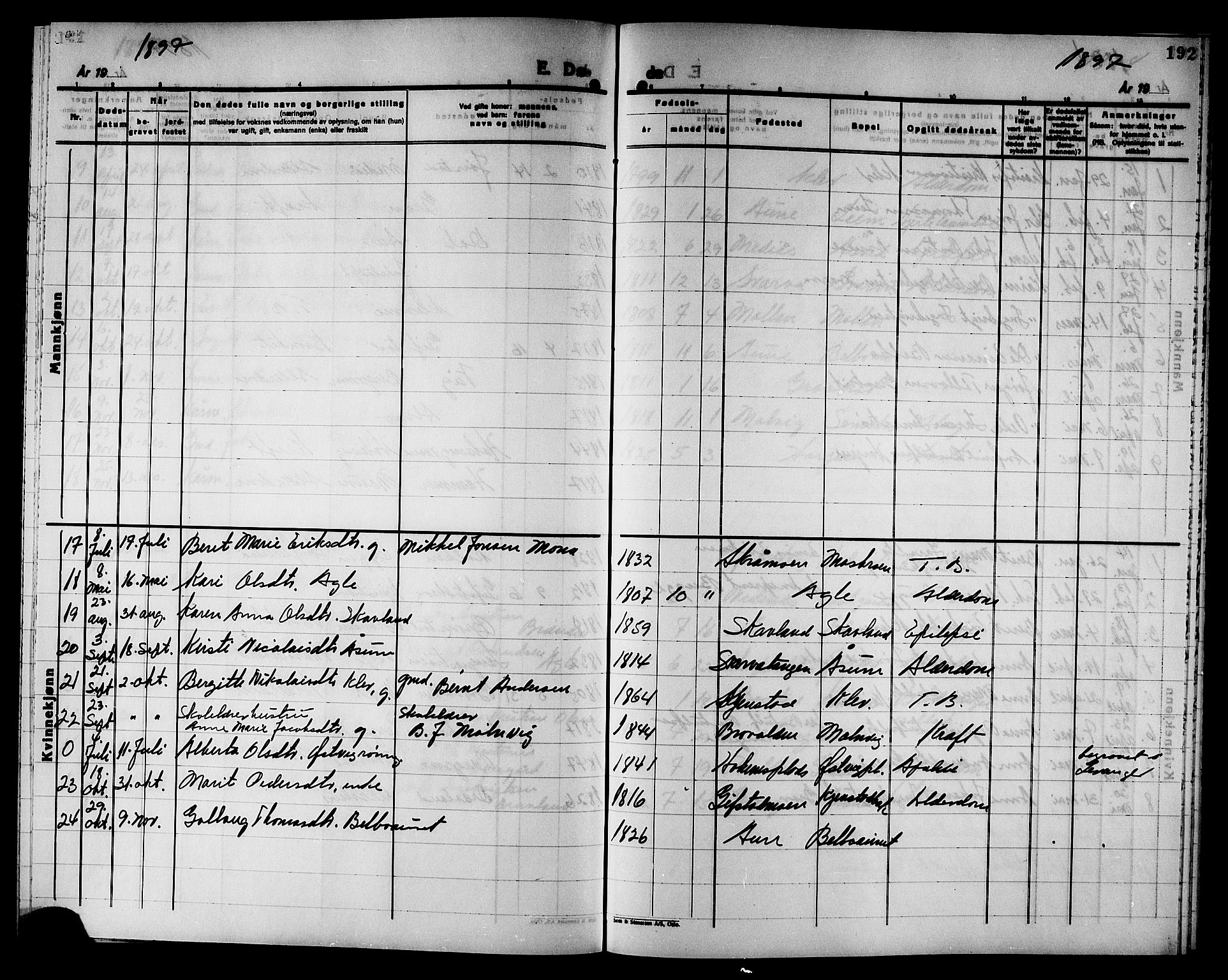 Ministerialprotokoller, klokkerbøker og fødselsregistre - Nord-Trøndelag, SAT/A-1458/749/L0487: Parish register (official) no. 749D03, 1887-1902, p. 192
