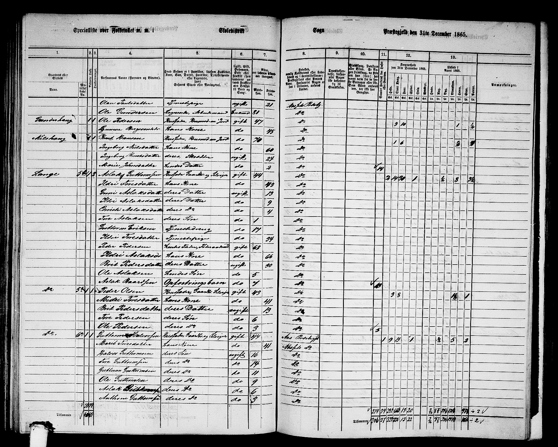 RA, 1865 census for Nesset, 1865, p. 143