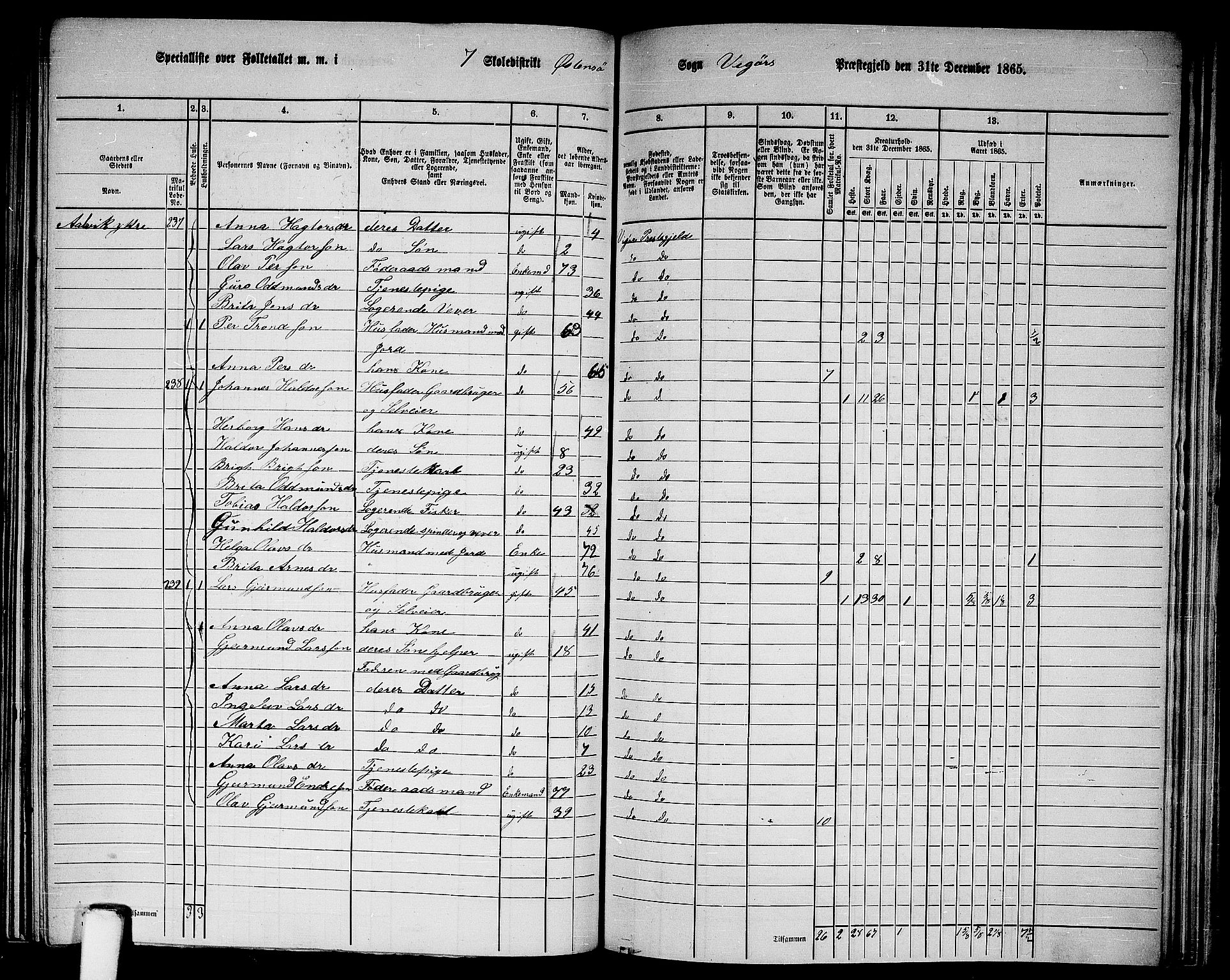 RA, 1865 census for Vikør, 1865, p. 105