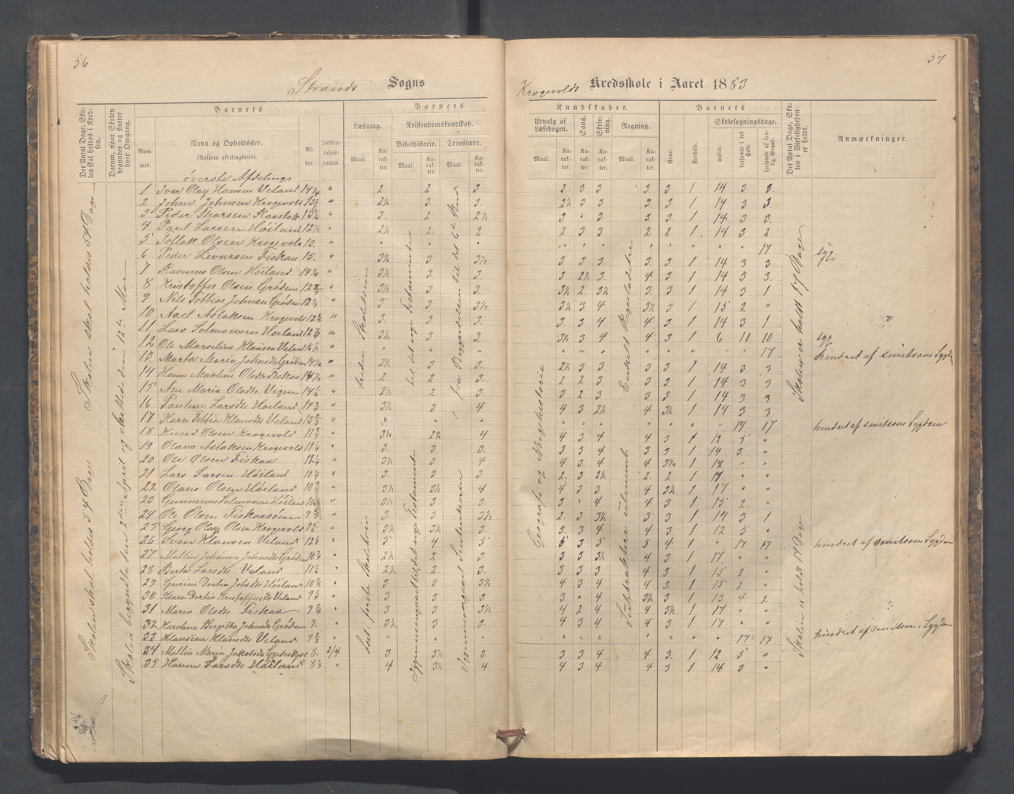 Strand kommune - Fiskå skole, IKAR/A-155/H/L0001: Skoleprotokoll for Krogevoll,Fiskå, Amdal og Vatland krets, 1874-1891, p. 56-57