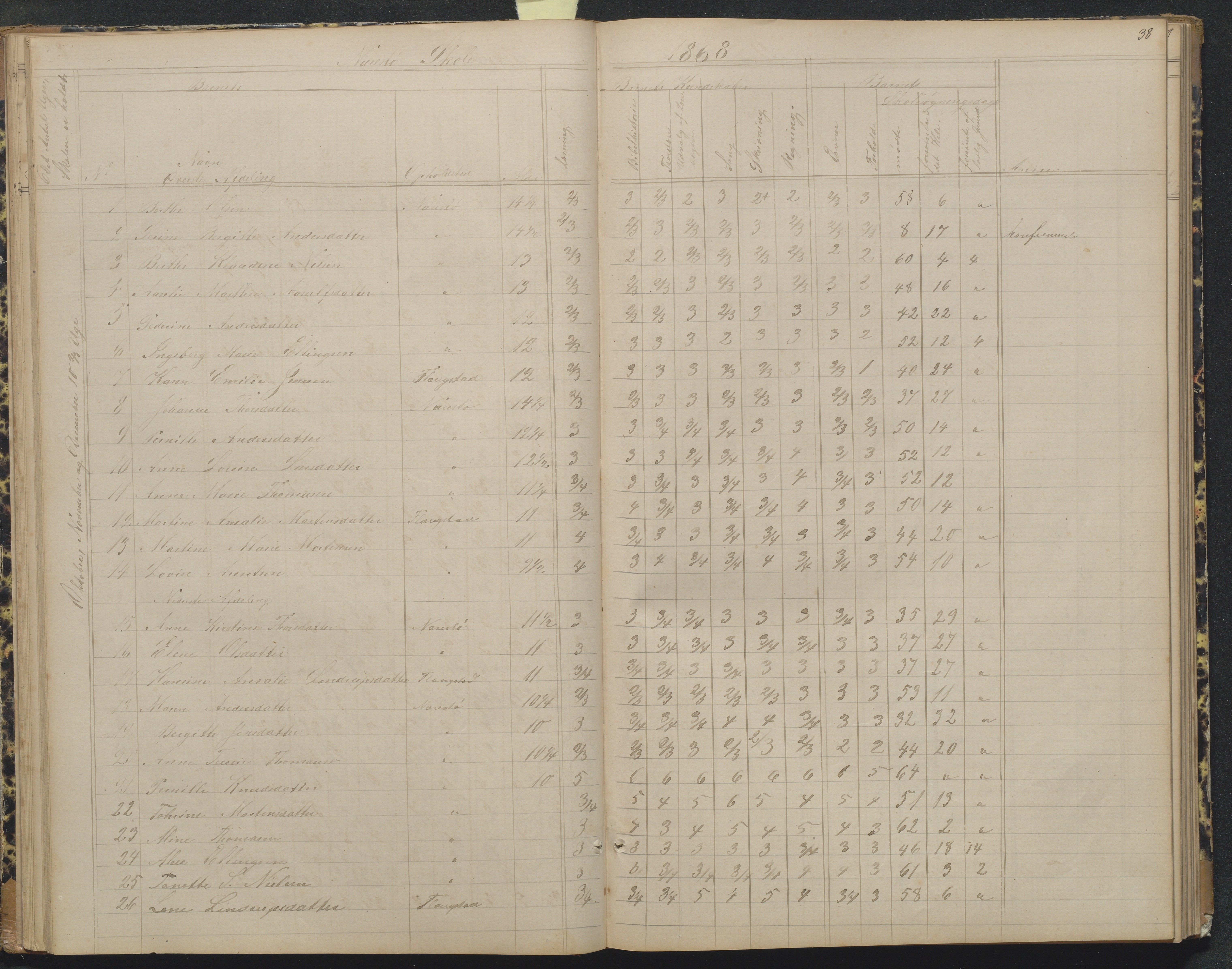 Flosta kommune, Narestø skole, AAKS/KA0916-550c/F2/L0004: Skoleprotokoll for den frivillige skoletid, 1863-1891, p. 38