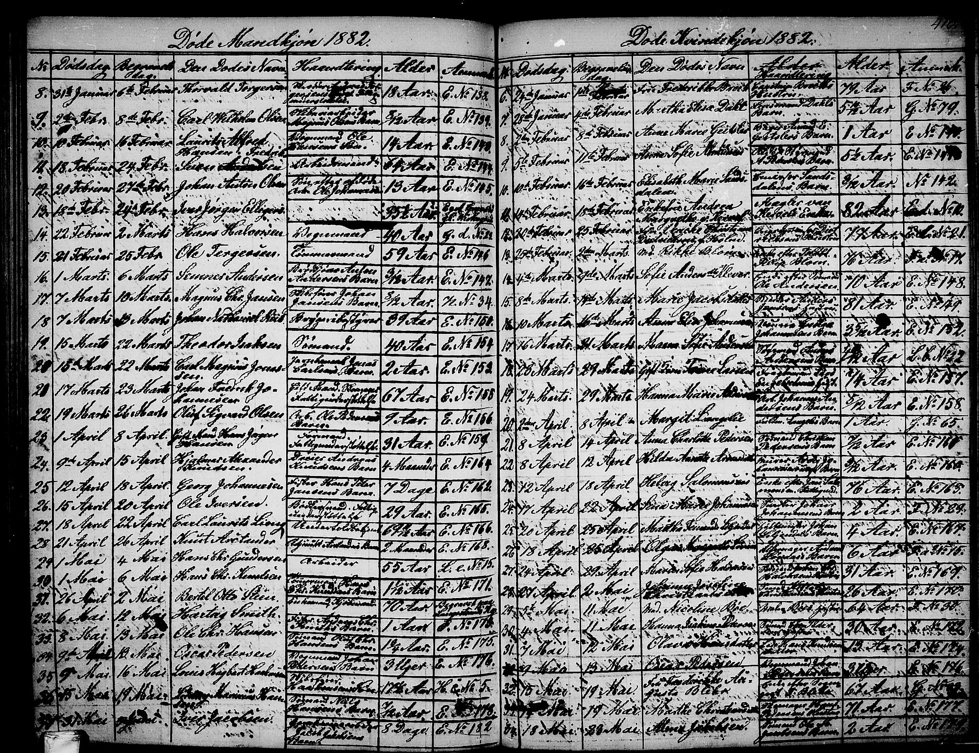 Larvik kirkebøker, AV/SAKO-A-352/G/Ga/L0004: Parish register (copy) no. I 4, 1871-1888, p. 410