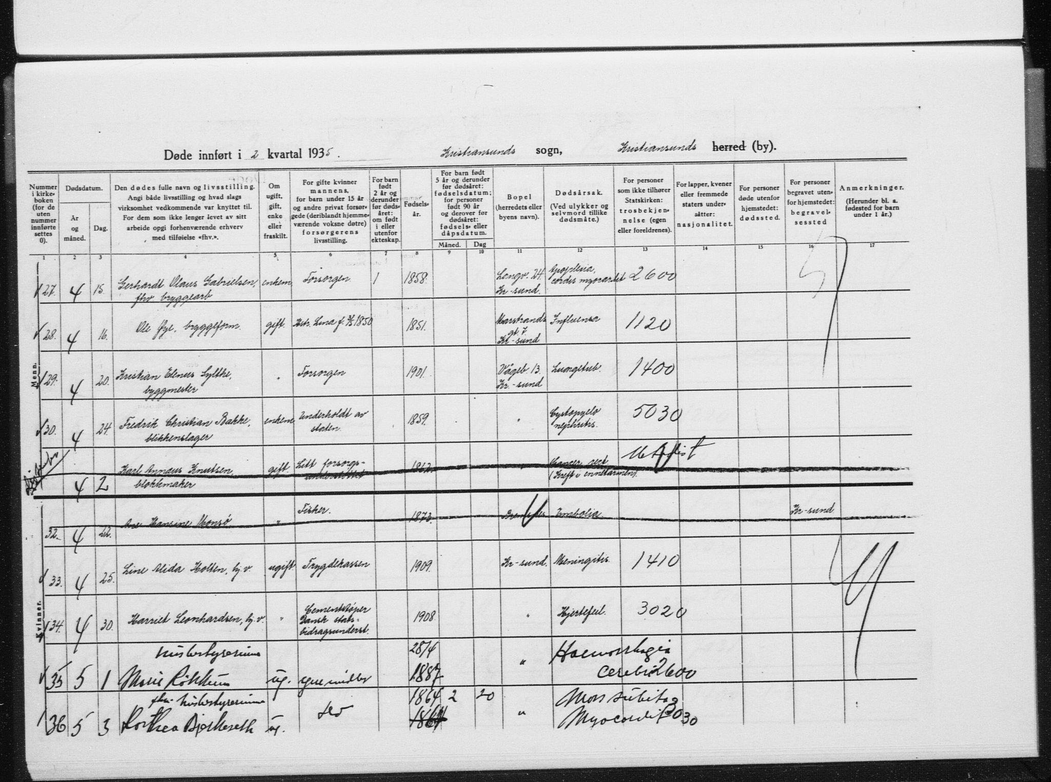 Ministerialprotokoller, klokkerbøker og fødselsregistre - Møre og Romsdal, AV/SAT-A-1454/572/L0863: Parish register (official) no. 572D07, 1917-1935