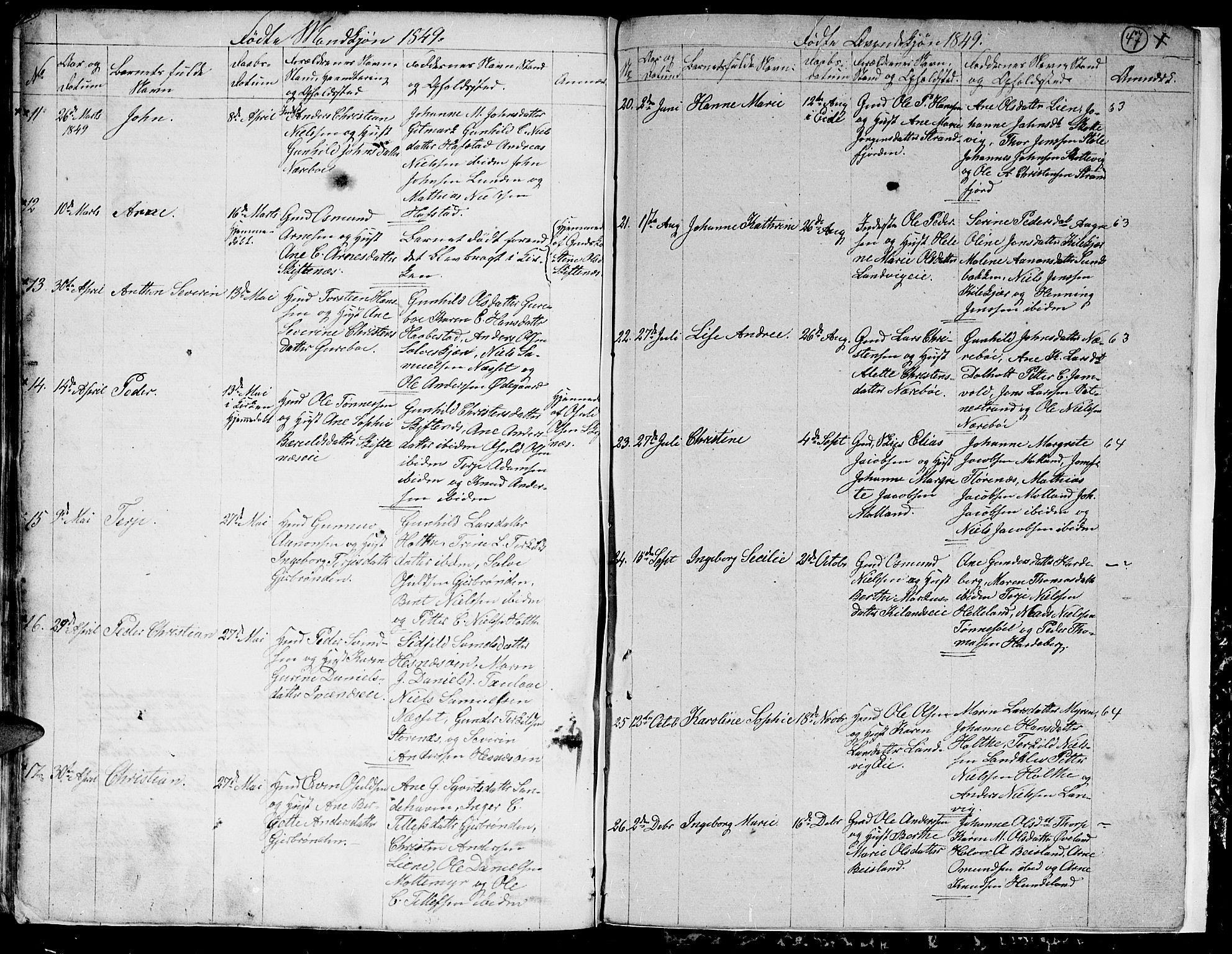 Hommedal sokneprestkontor, AV/SAK-1111-0023/F/Fb/Fbb/L0004: Parish register (copy) no. B 4, 1836-1849, p. 47