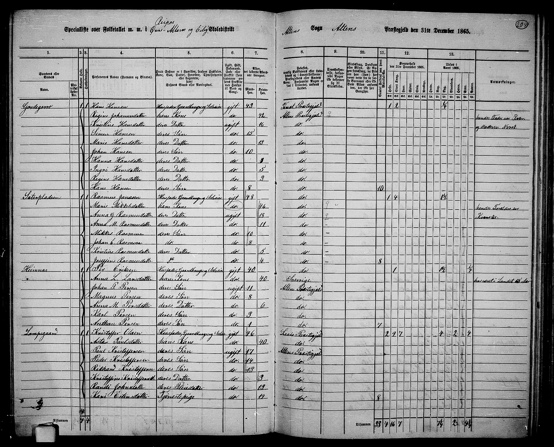 RA, 1865 census for Alta, 1865, p. 33