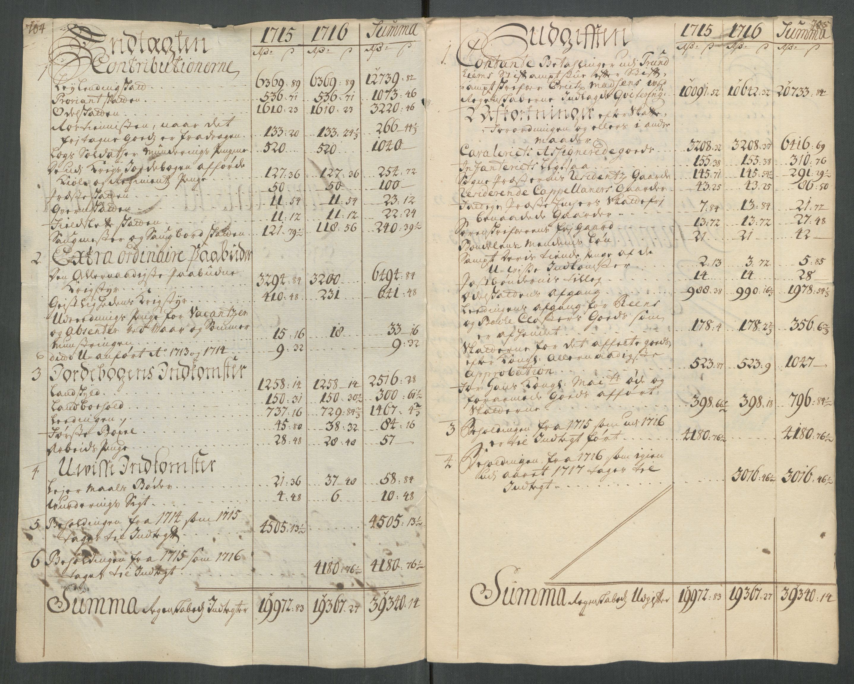 Rentekammeret inntil 1814, Reviderte regnskaper, Fogderegnskap, AV/RA-EA-4092/R62/L4206: Fogderegnskap Stjørdal og Verdal, 1716, p. 318
